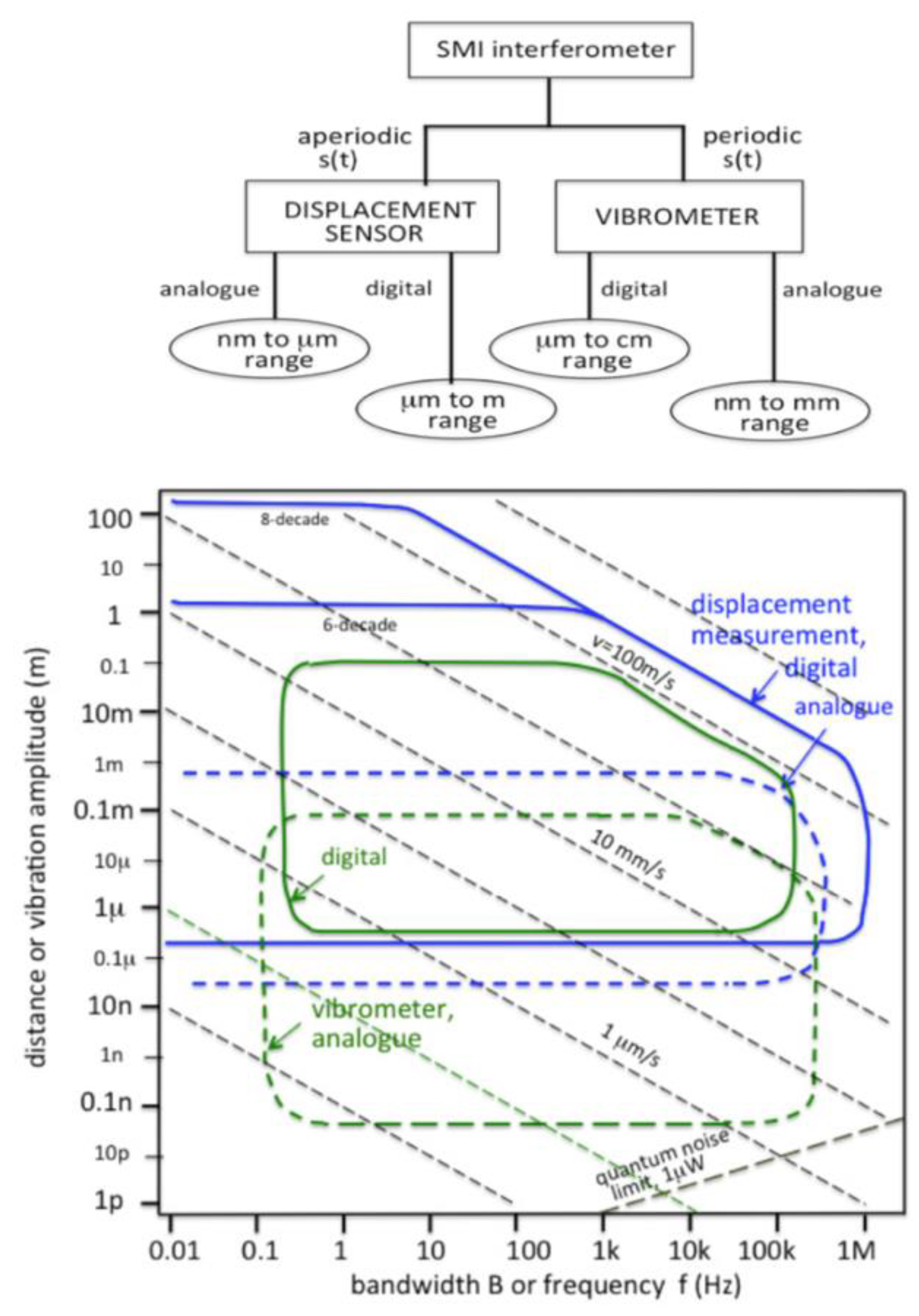 Vibration 06 00039 g005