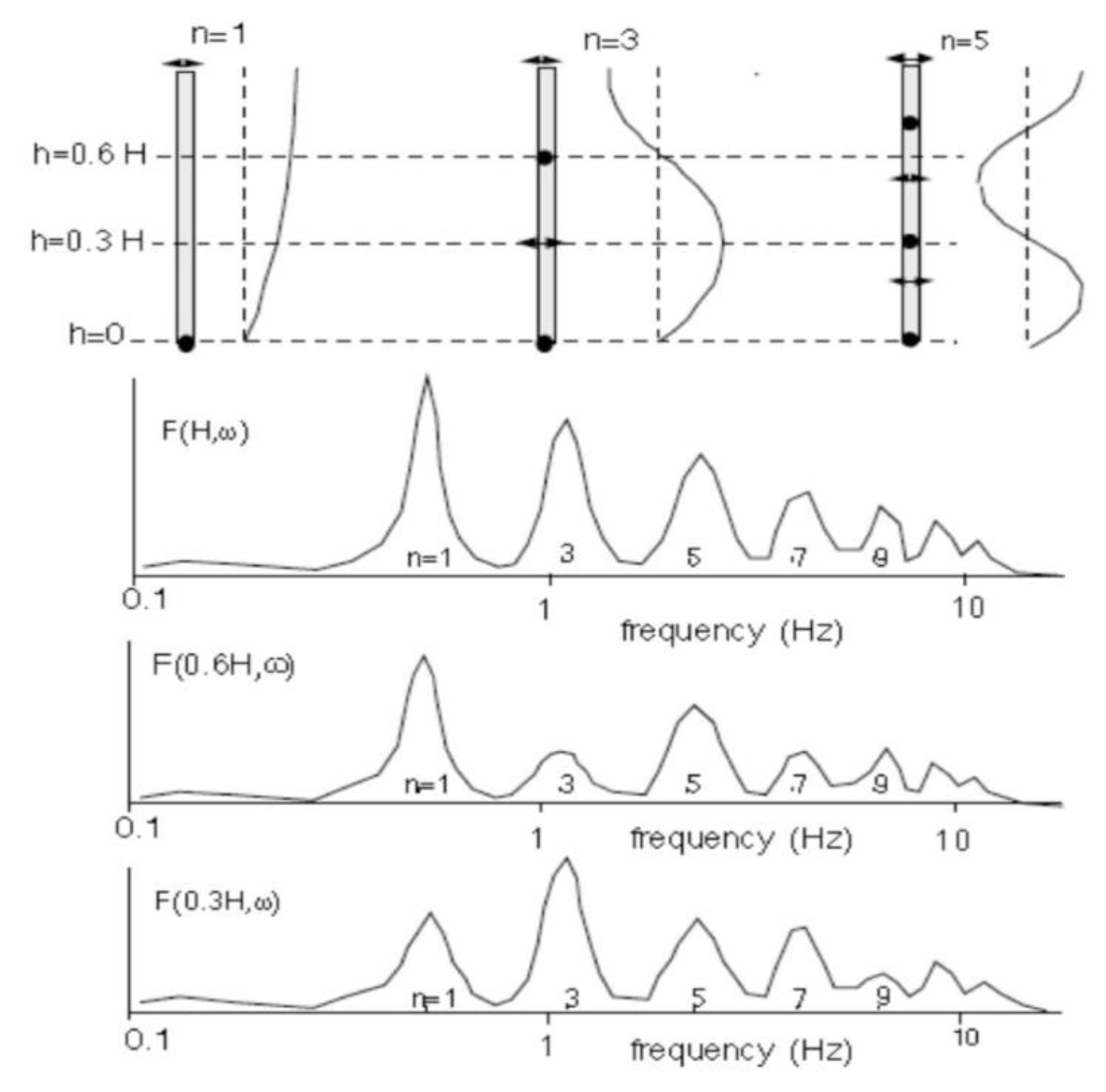 Vibration 06 00039 g018