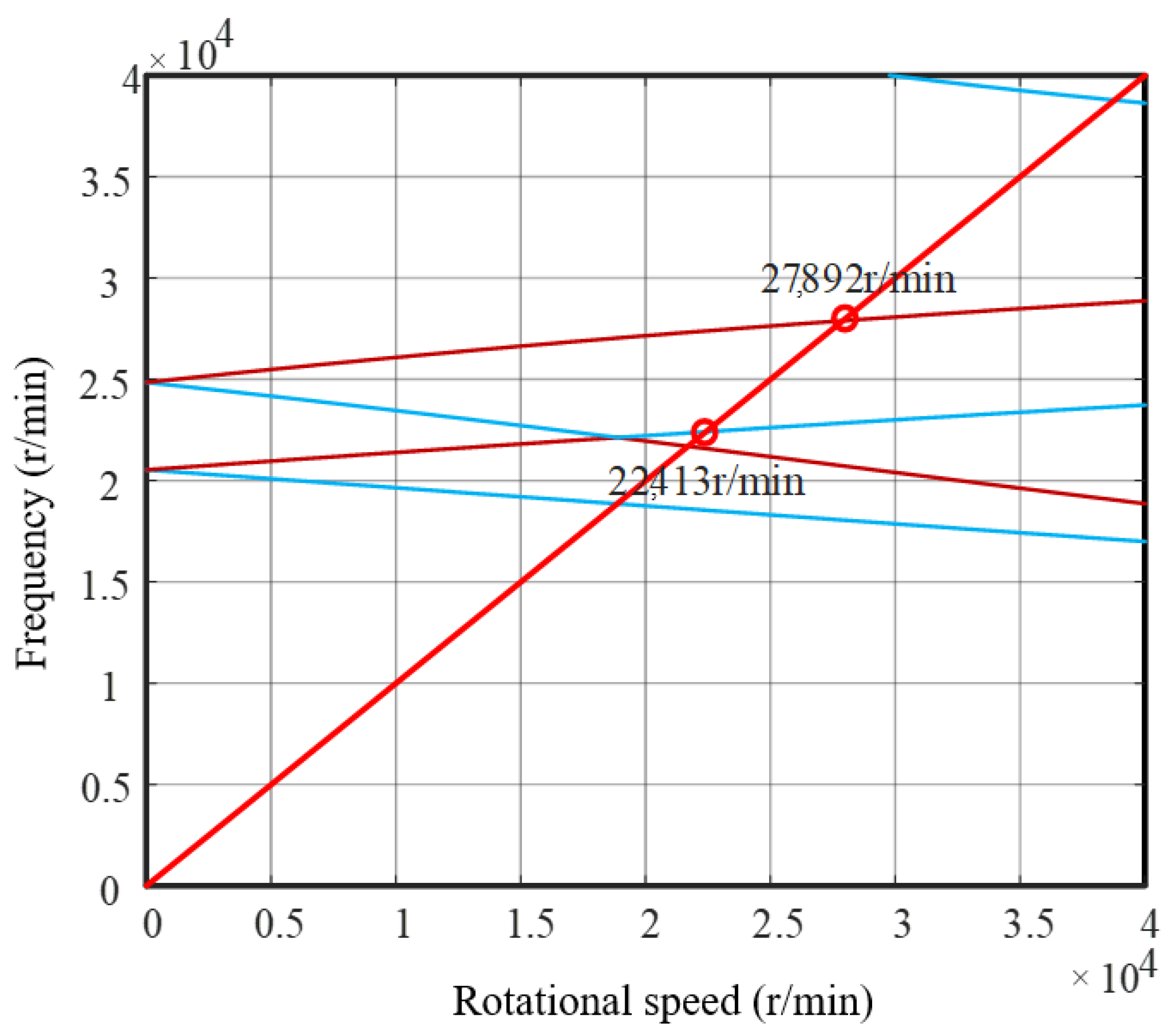 Vibration 06 00041 g005