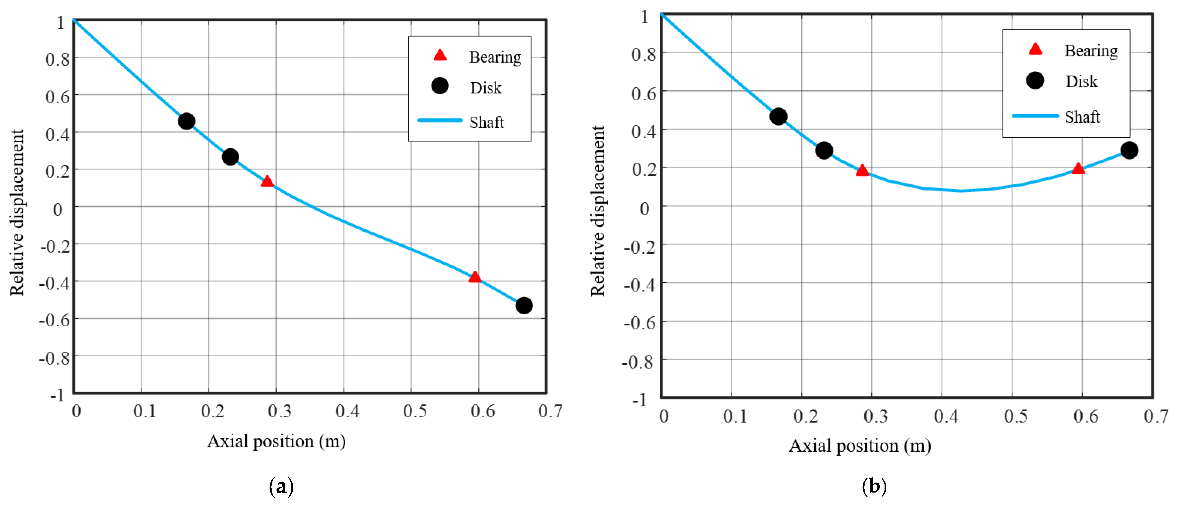 Vibration 06 00041 g006