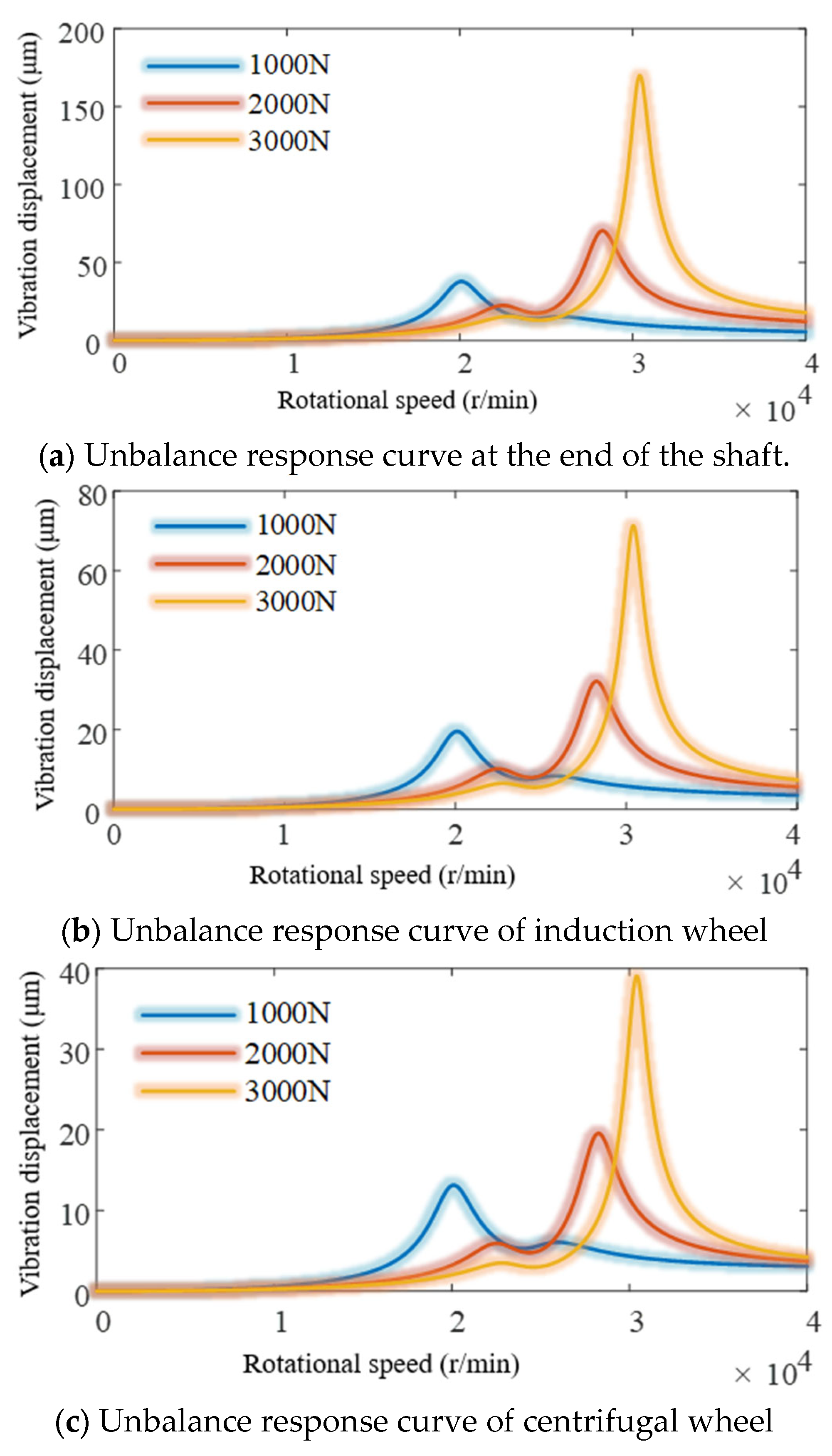 Vibration 06 00041 g007a