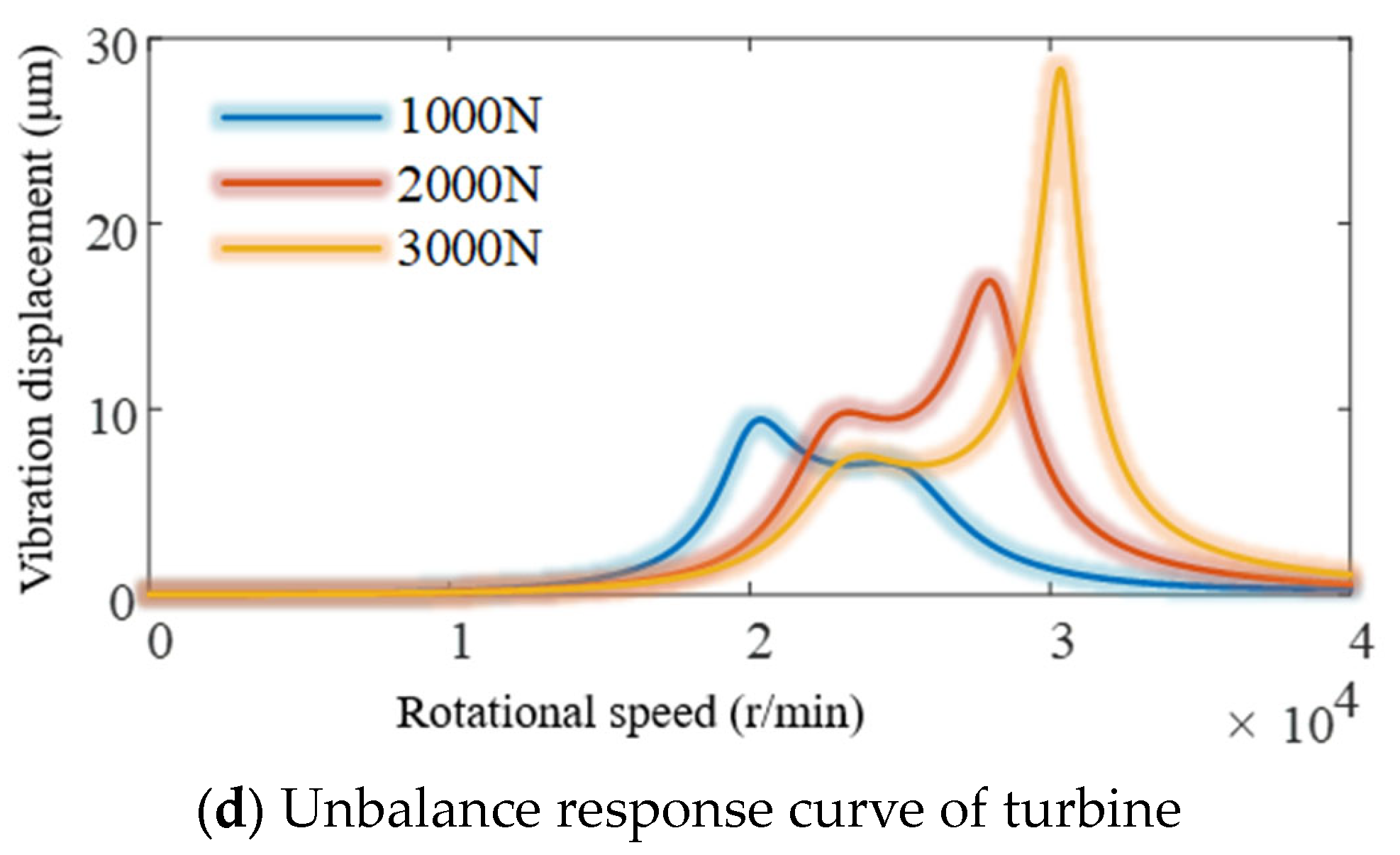 Vibration 06 00041 g007b