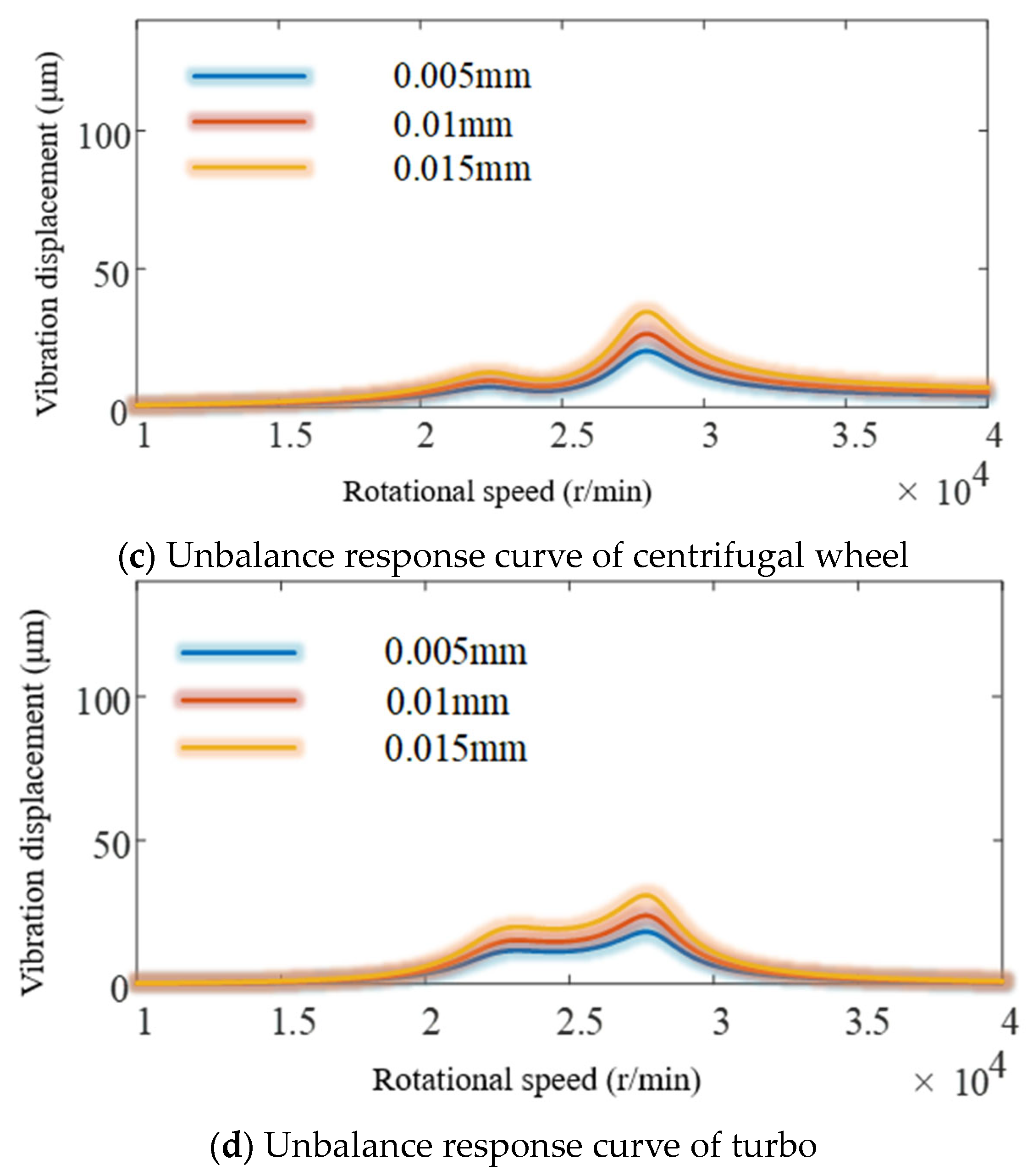 Vibration 06 00041 g008b