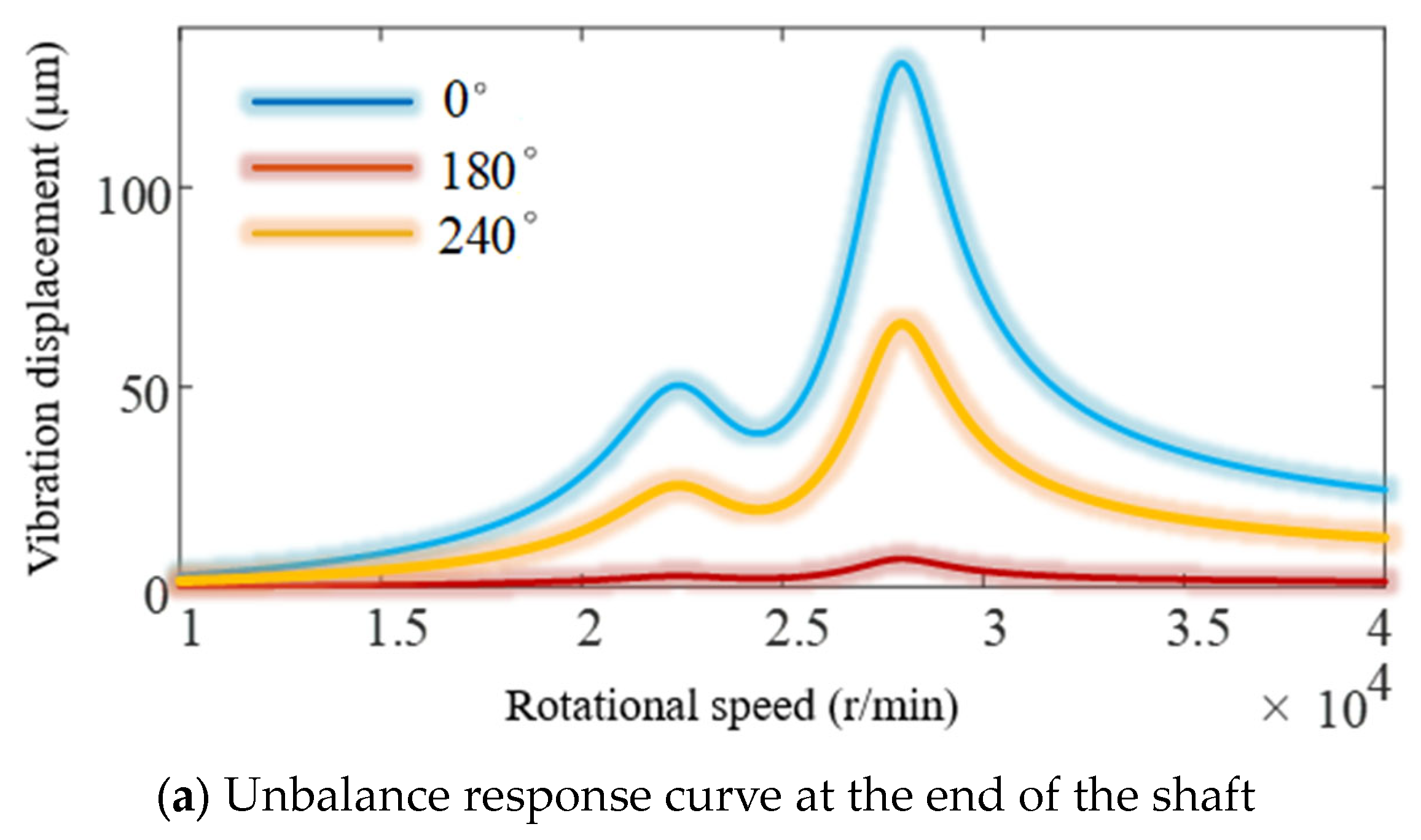 Vibration 06 00041 g009a
