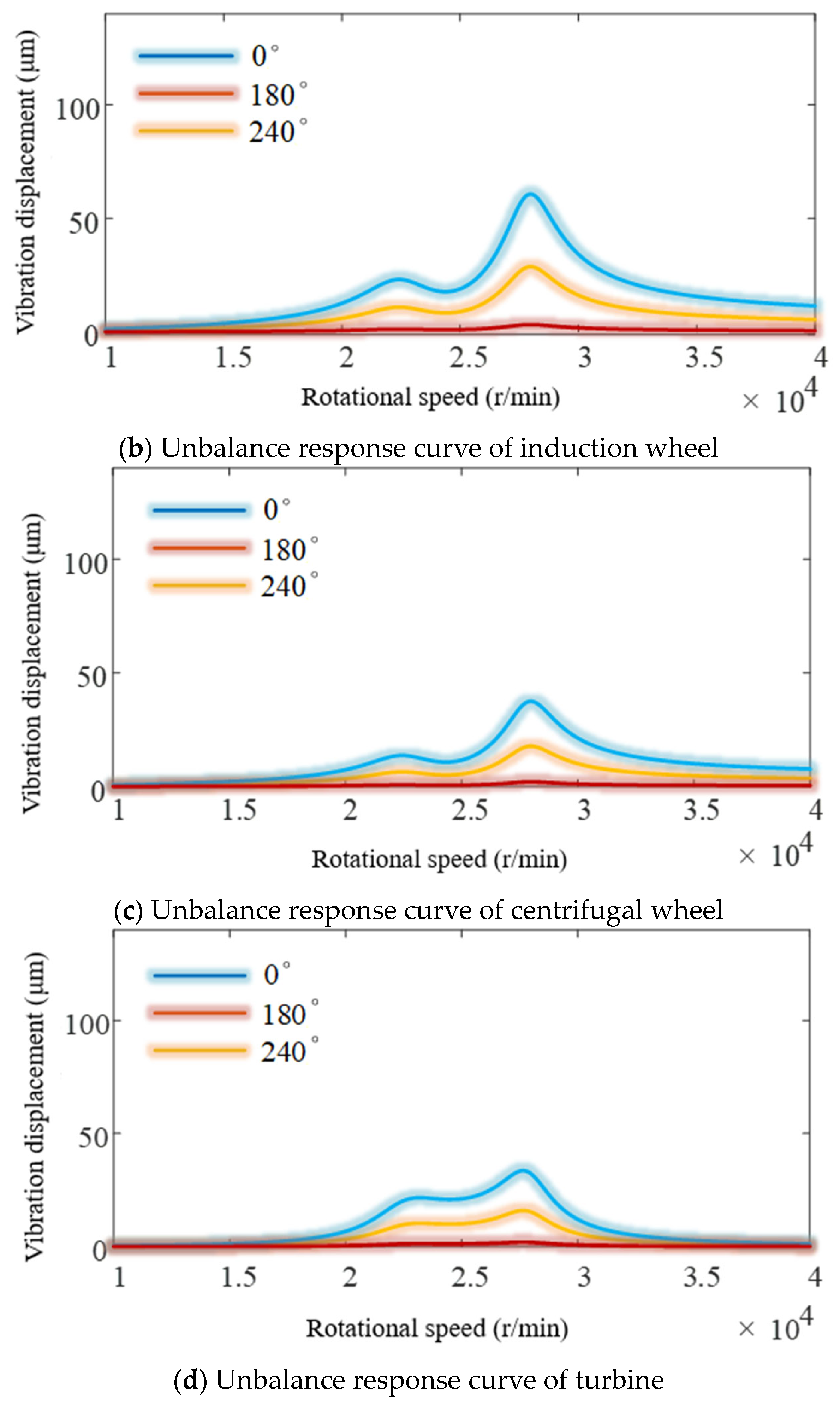 Vibration 06 00041 g009b