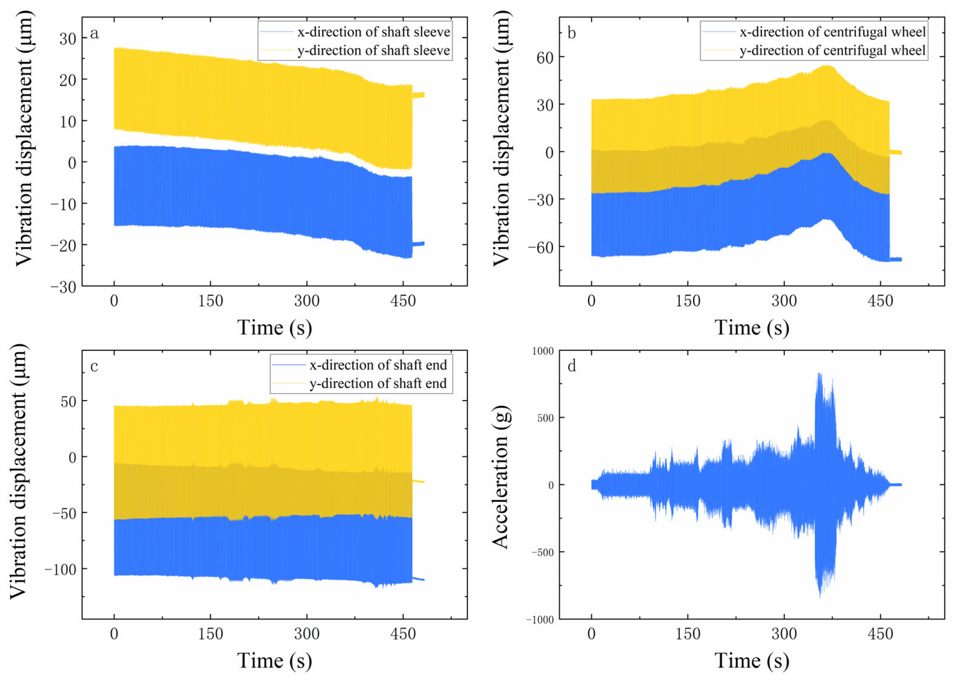 Vibration 06 00041 g012