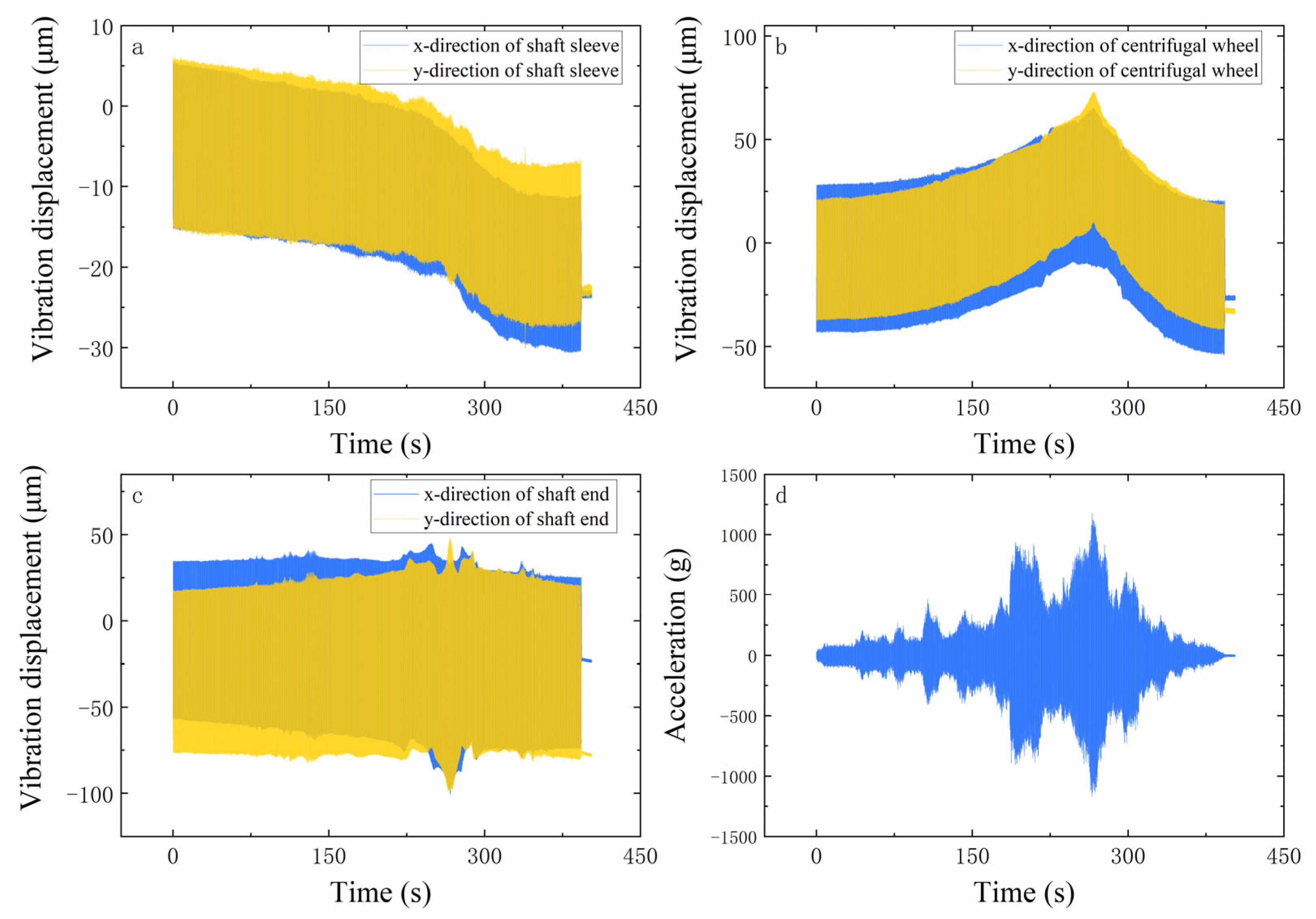 Vibration 06 00041 g013
