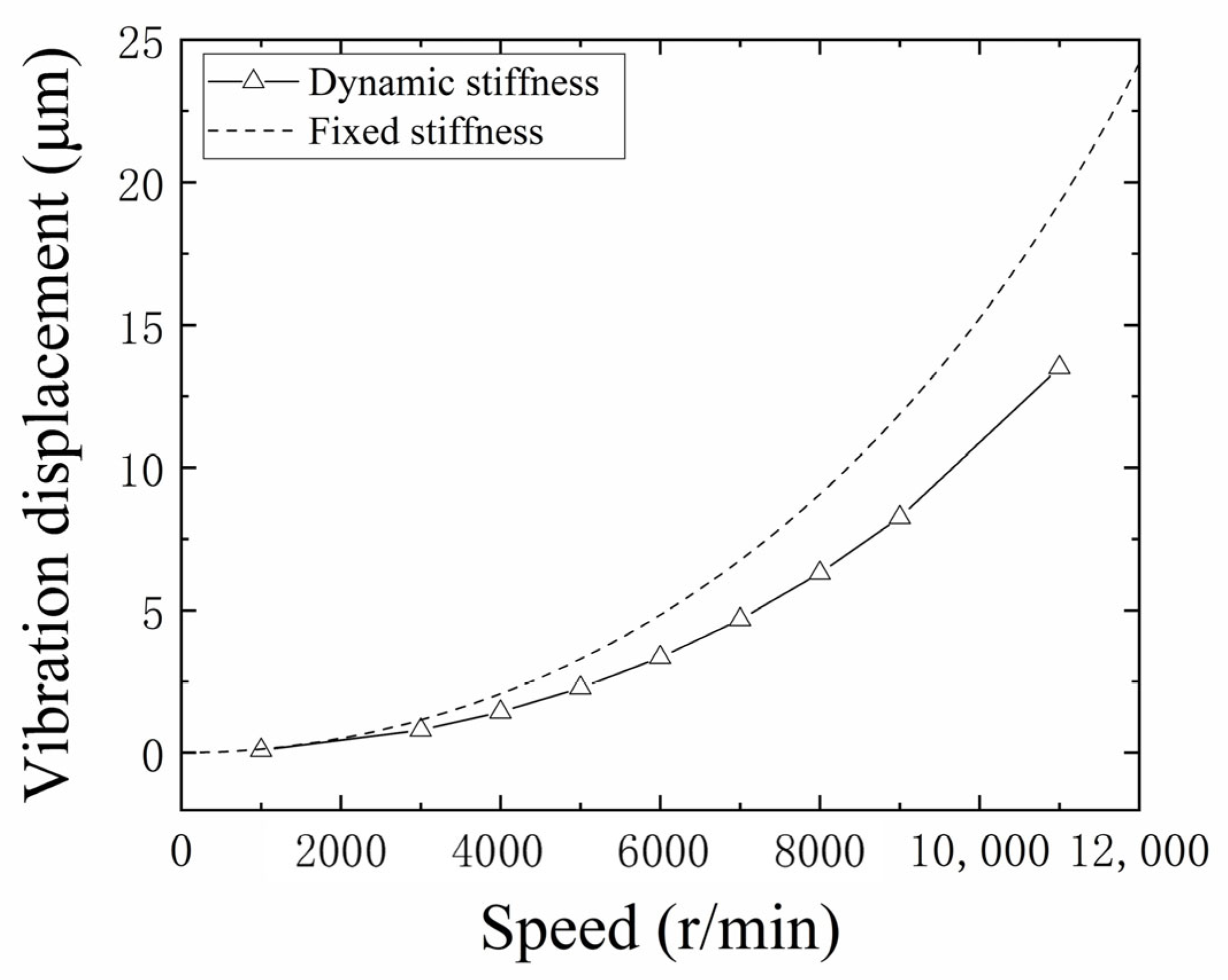 Vibration 06 00041 g018