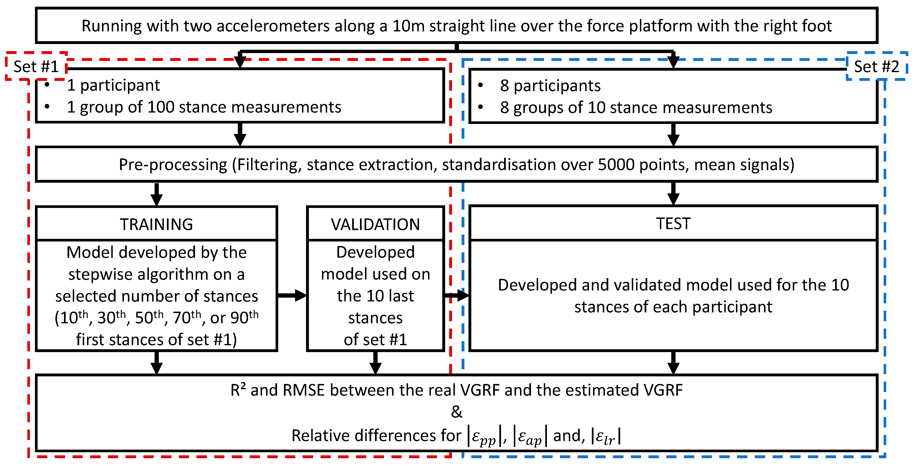 Vibration 06 00042 g001