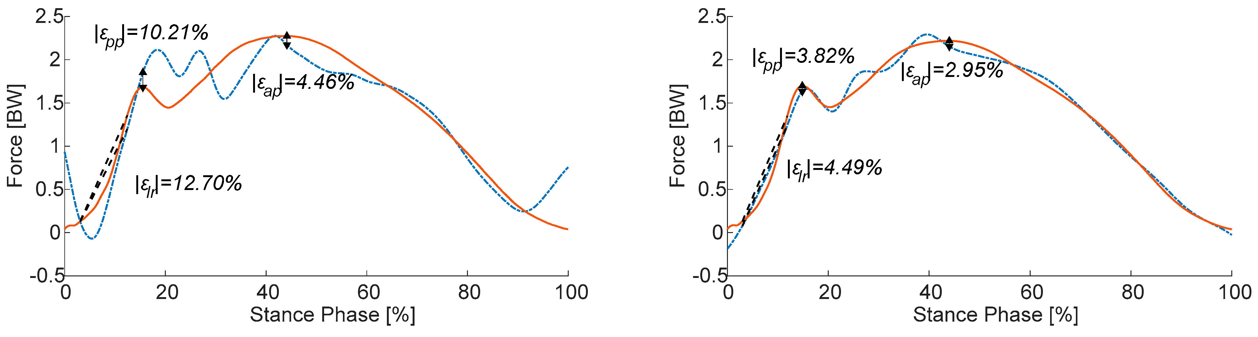 Vibration 06 00042 g002