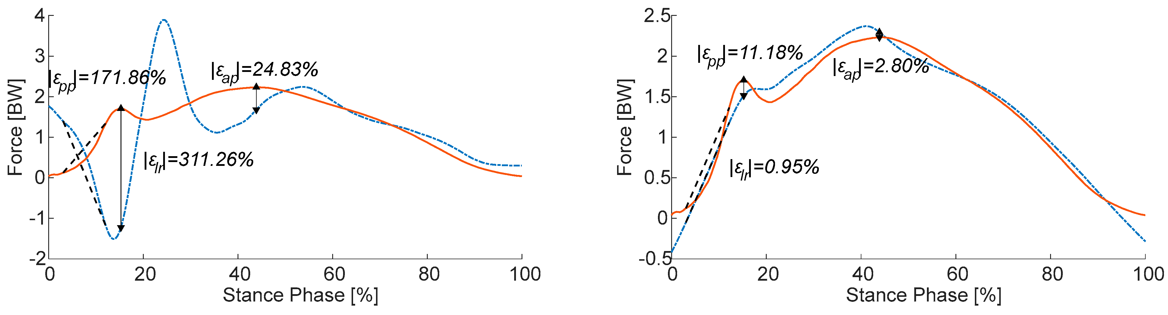 Vibration 06 00042 g003