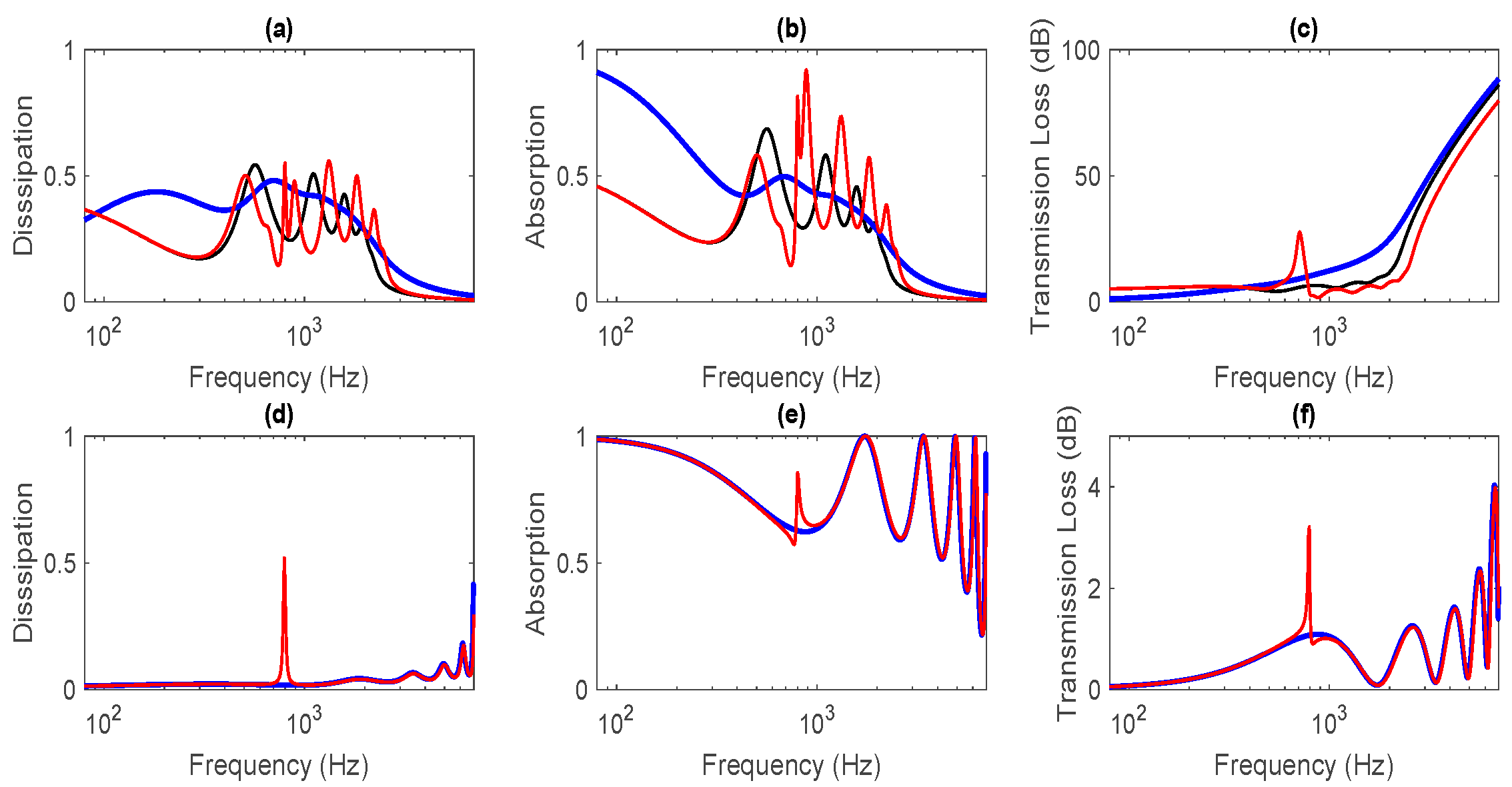 Vibration 06 00043 g005