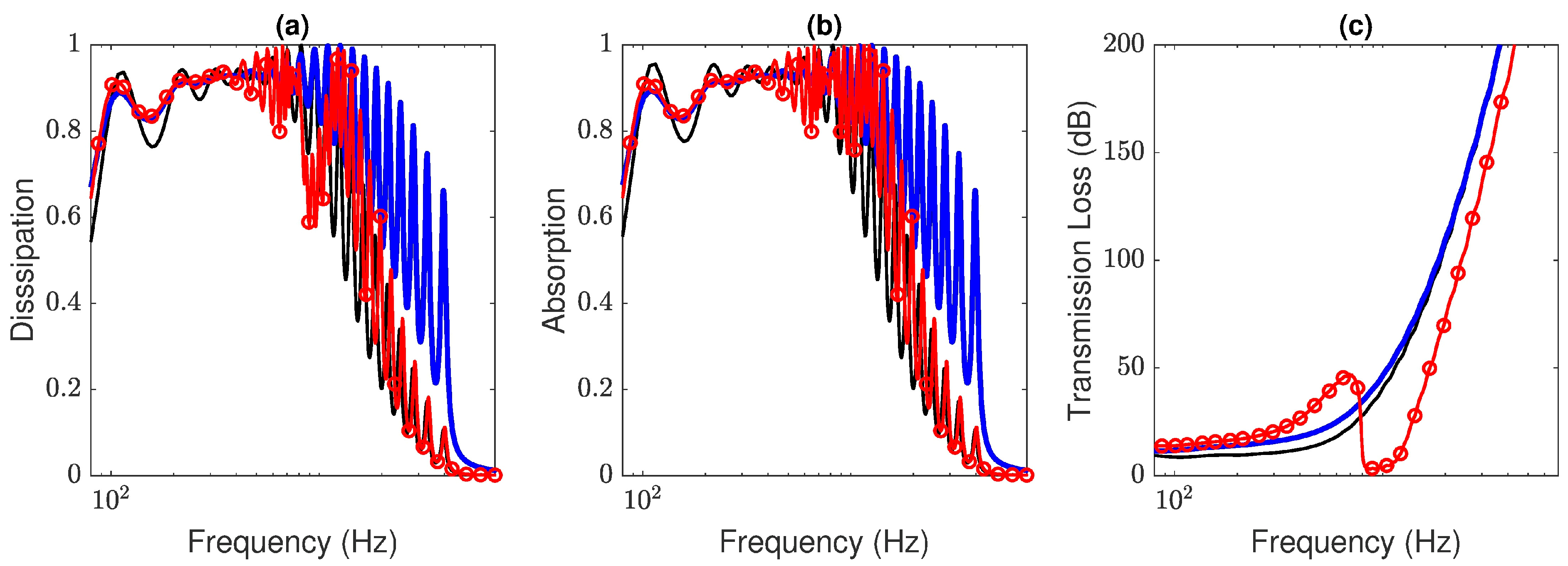 Vibration 06 00043 g007