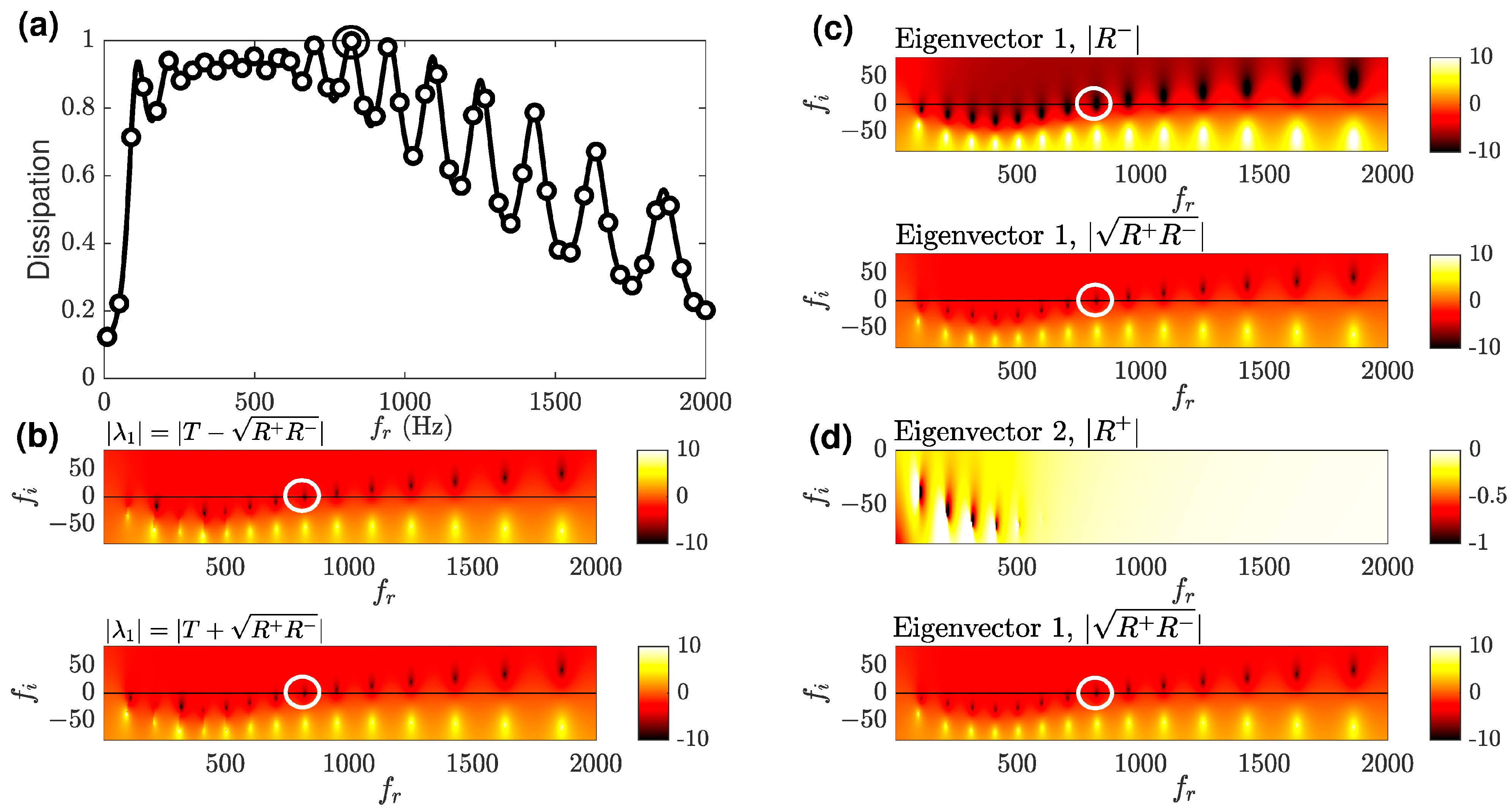 Vibration 06 00043 g008