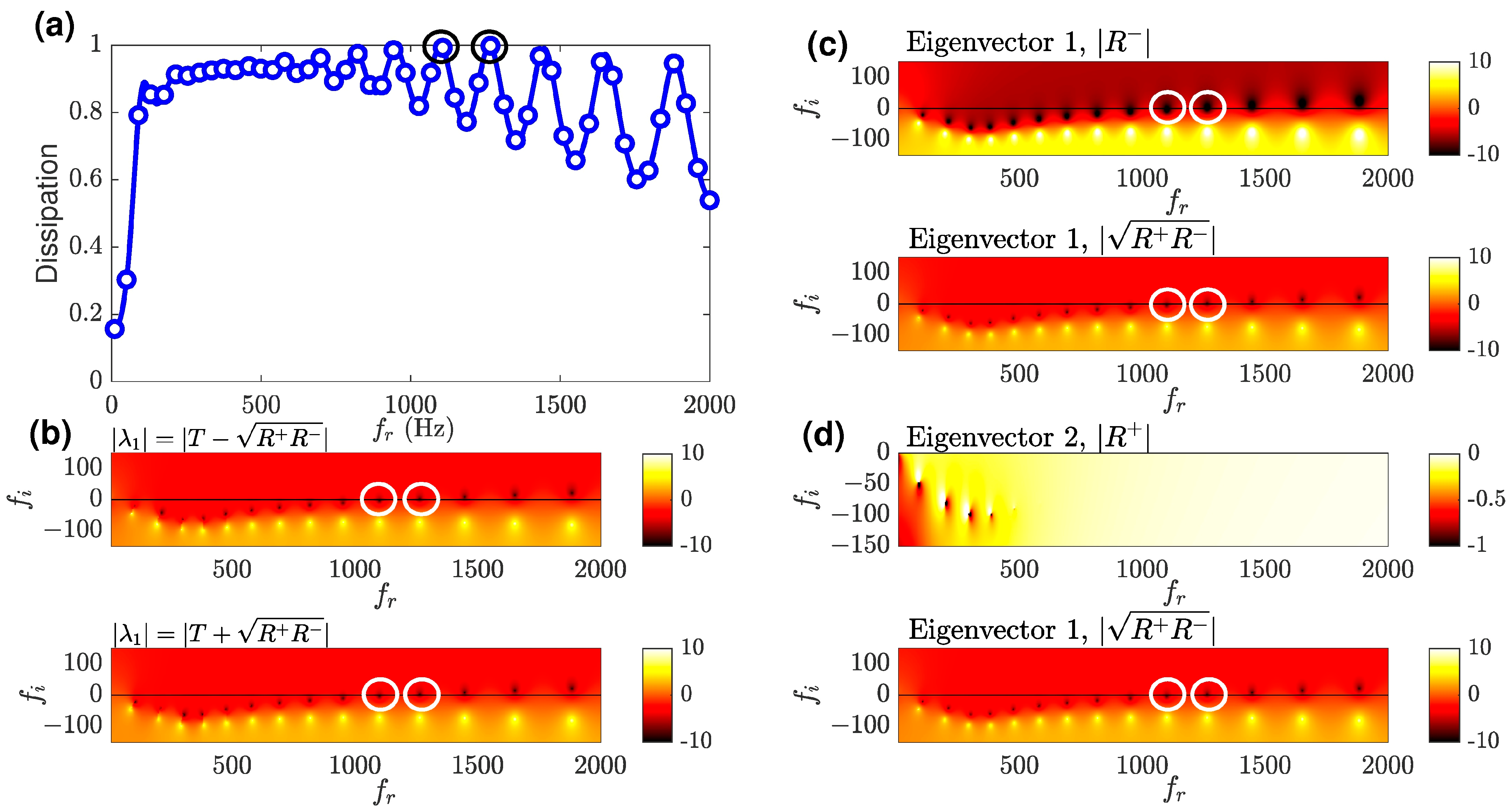 Vibration 06 00043 g009