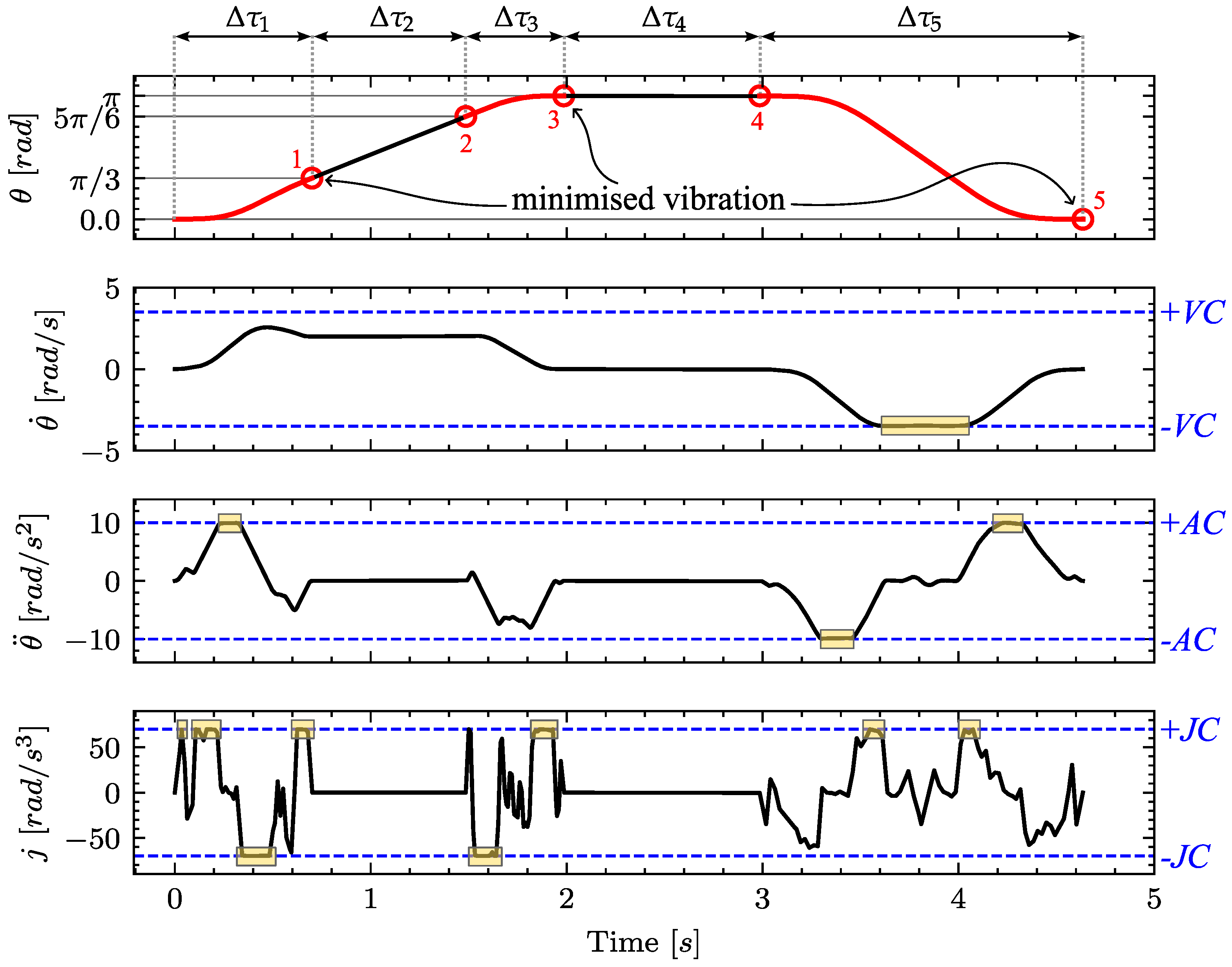Vibration 06 00046 g004