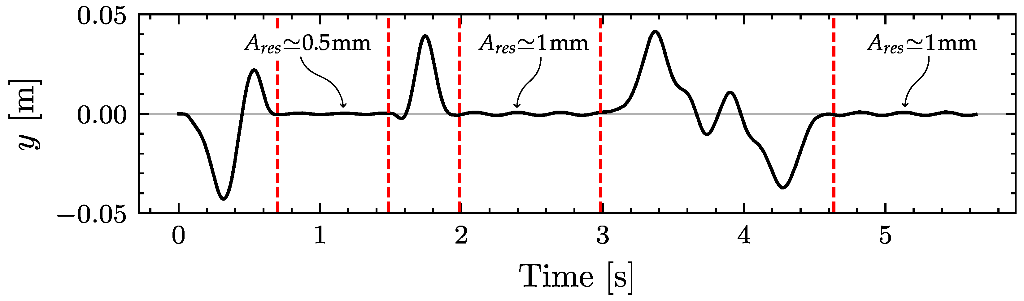Vibration 06 00046 g008
