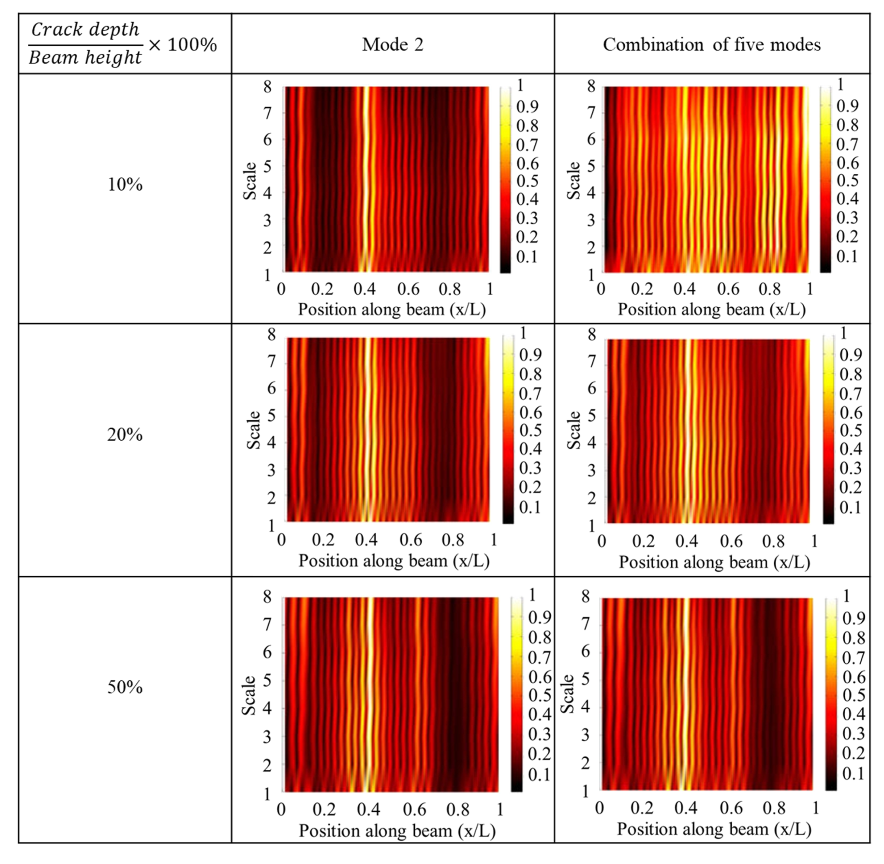 Vibration 06 00051 g009 Vibration 06 00051 g009