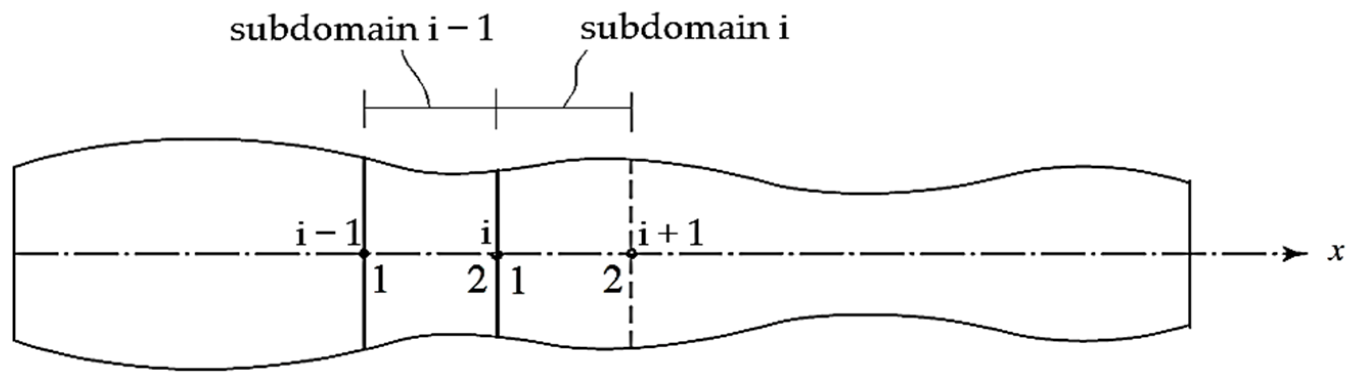 Vibration 06 00052 g002 Vibration 06 00052 g002