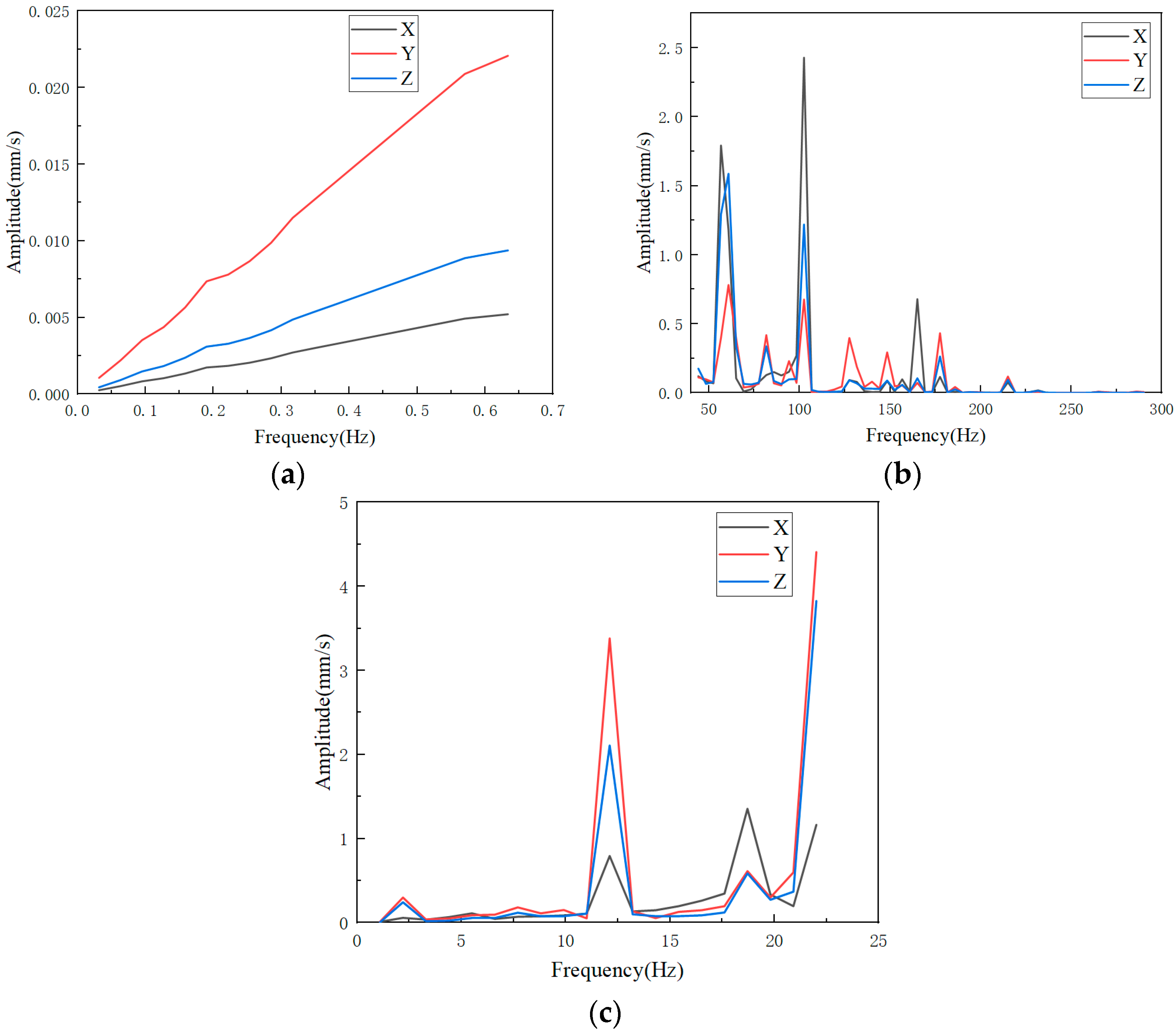 Vibration 06 00054 g006