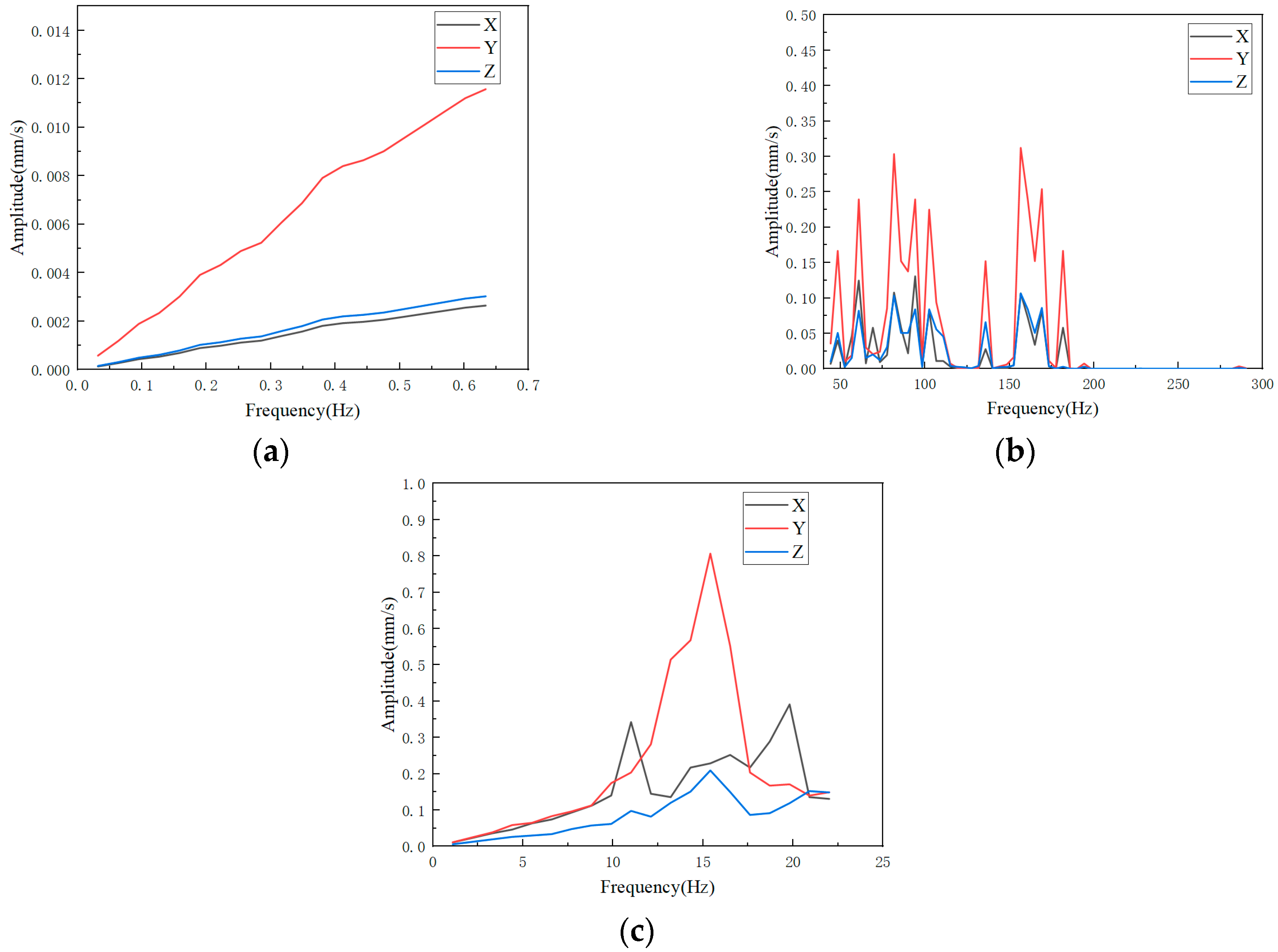 Vibration 06 00054 g009