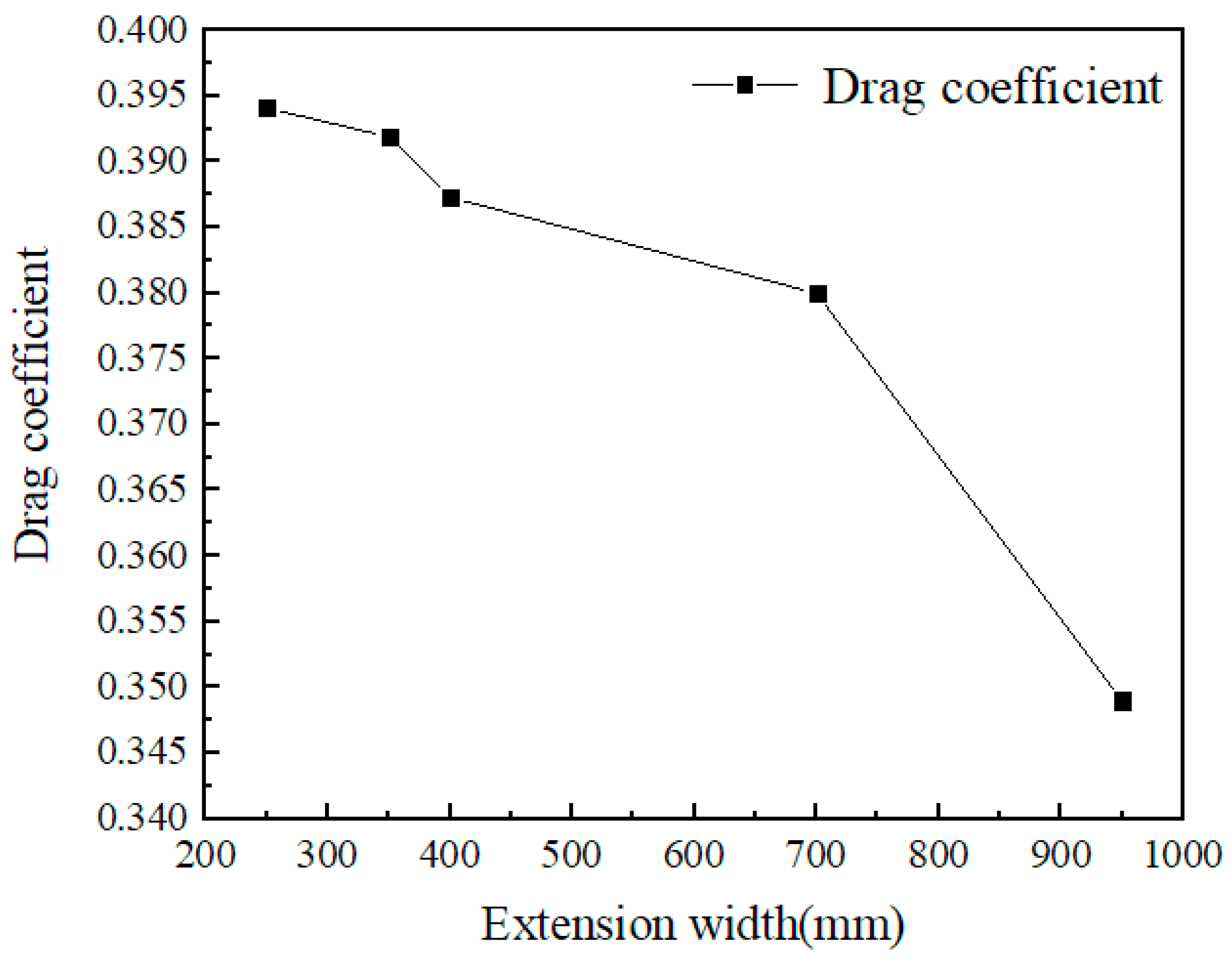 Vibration 06 00054 g015