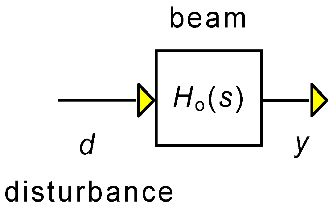 Vibration 06 00058 g014