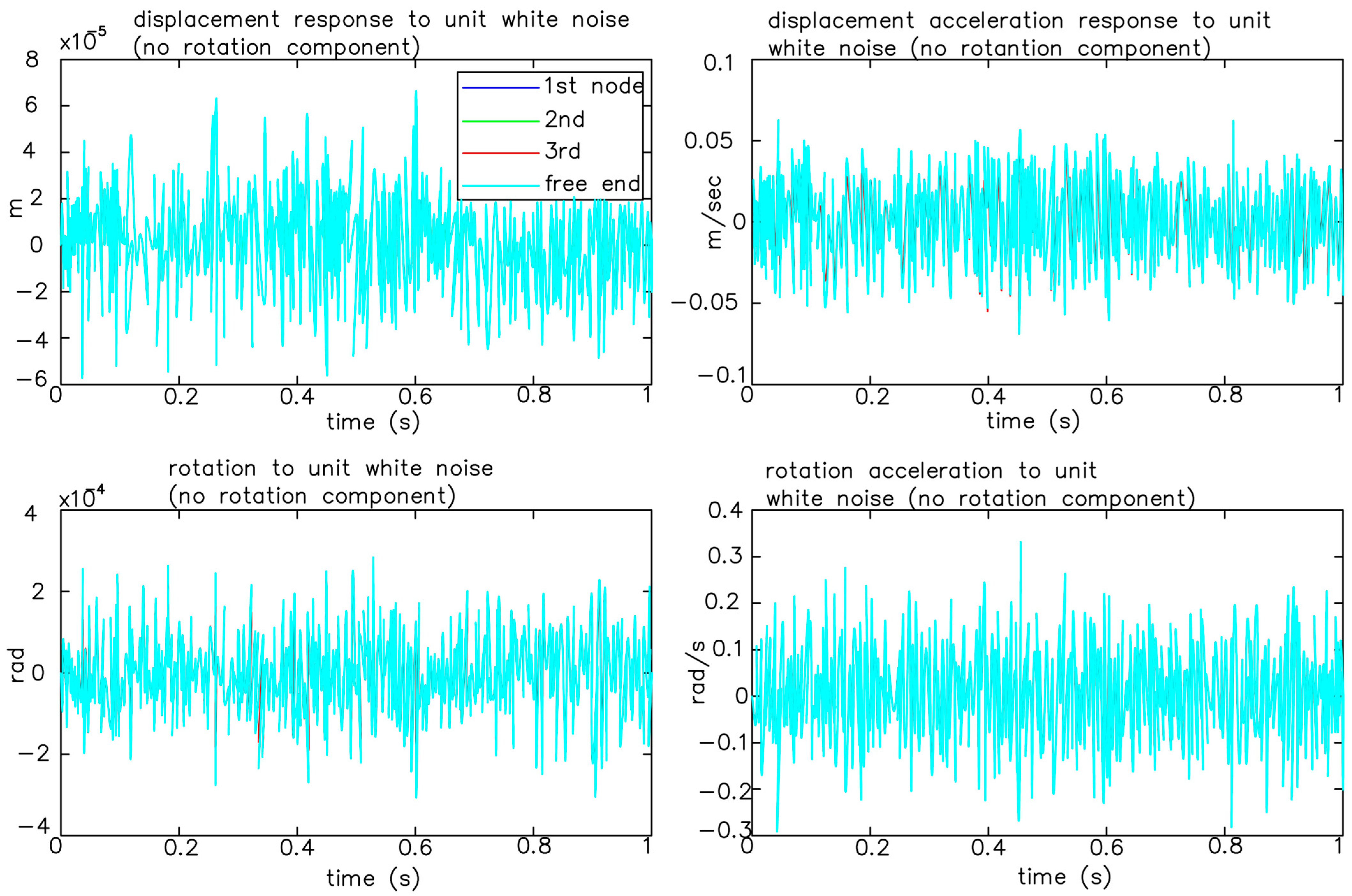 Vibration 06 00058 g018