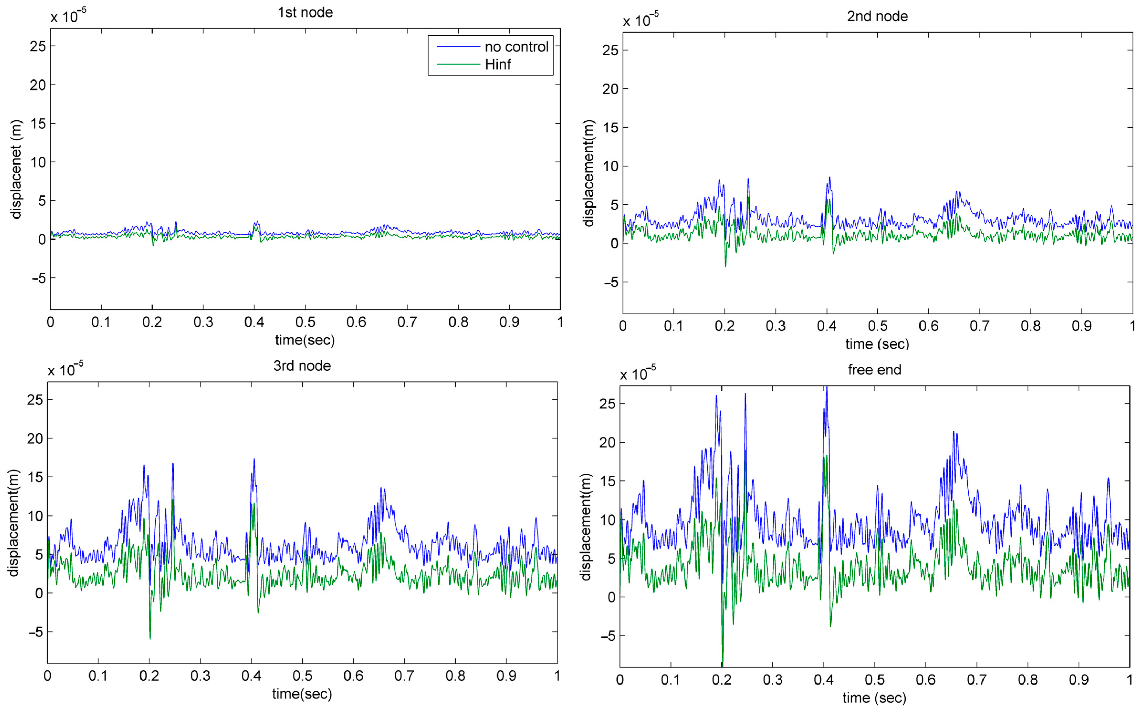 Vibration 06 00058 g025