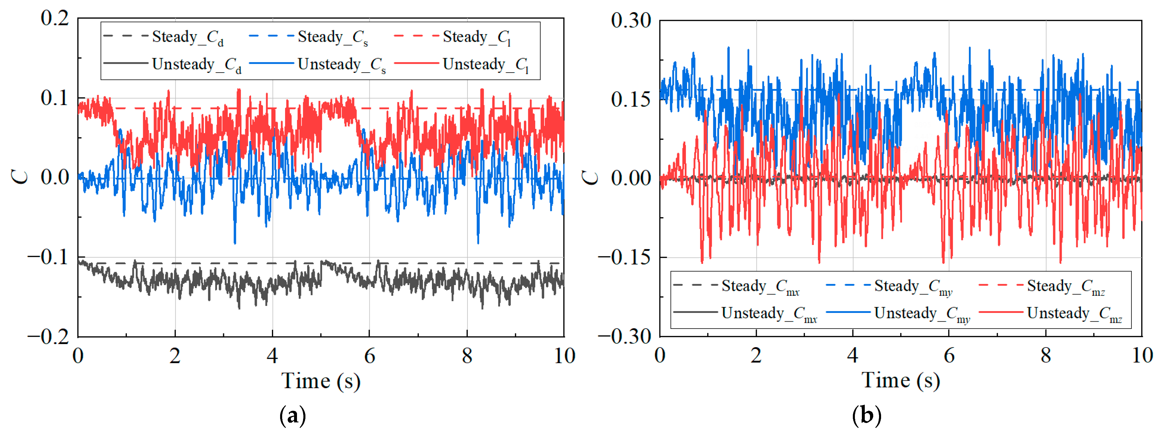 Vibration 06 00061 g007