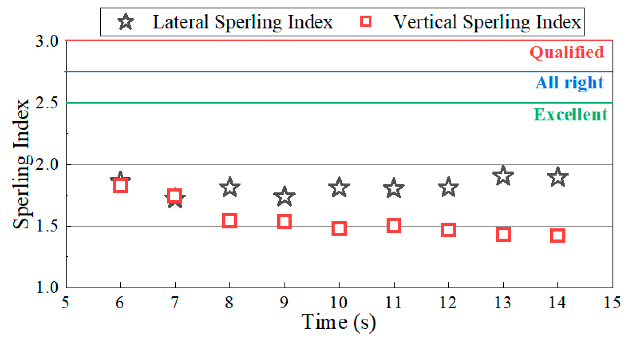 Vibration 06 00061 g008