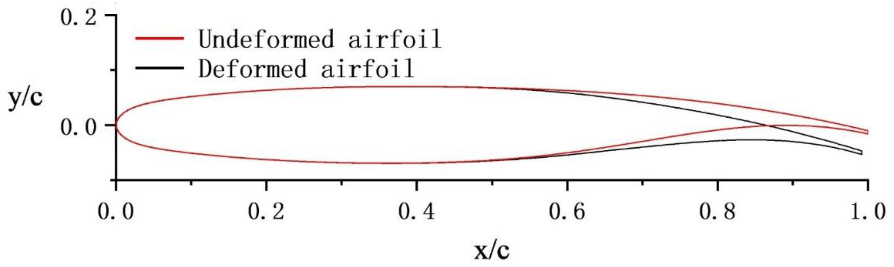 Vibration 06 00062 g003
