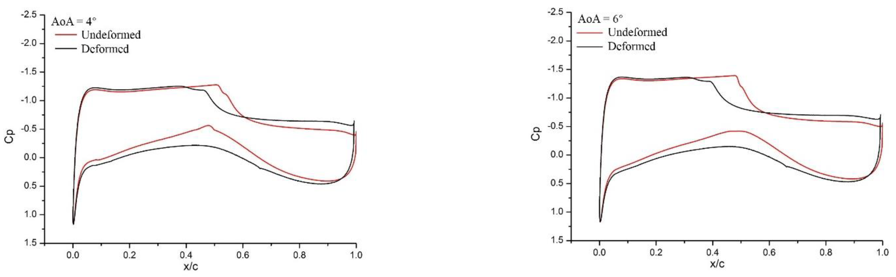 Vibration 06 00062 g010
