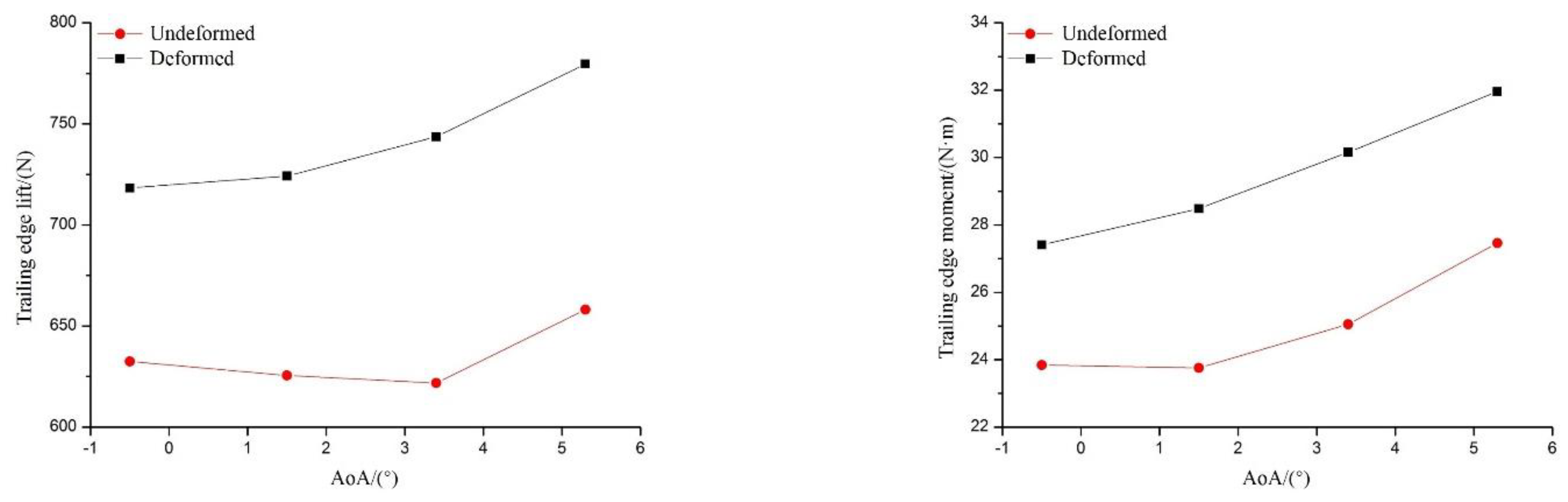 Vibration 06 00062 g013