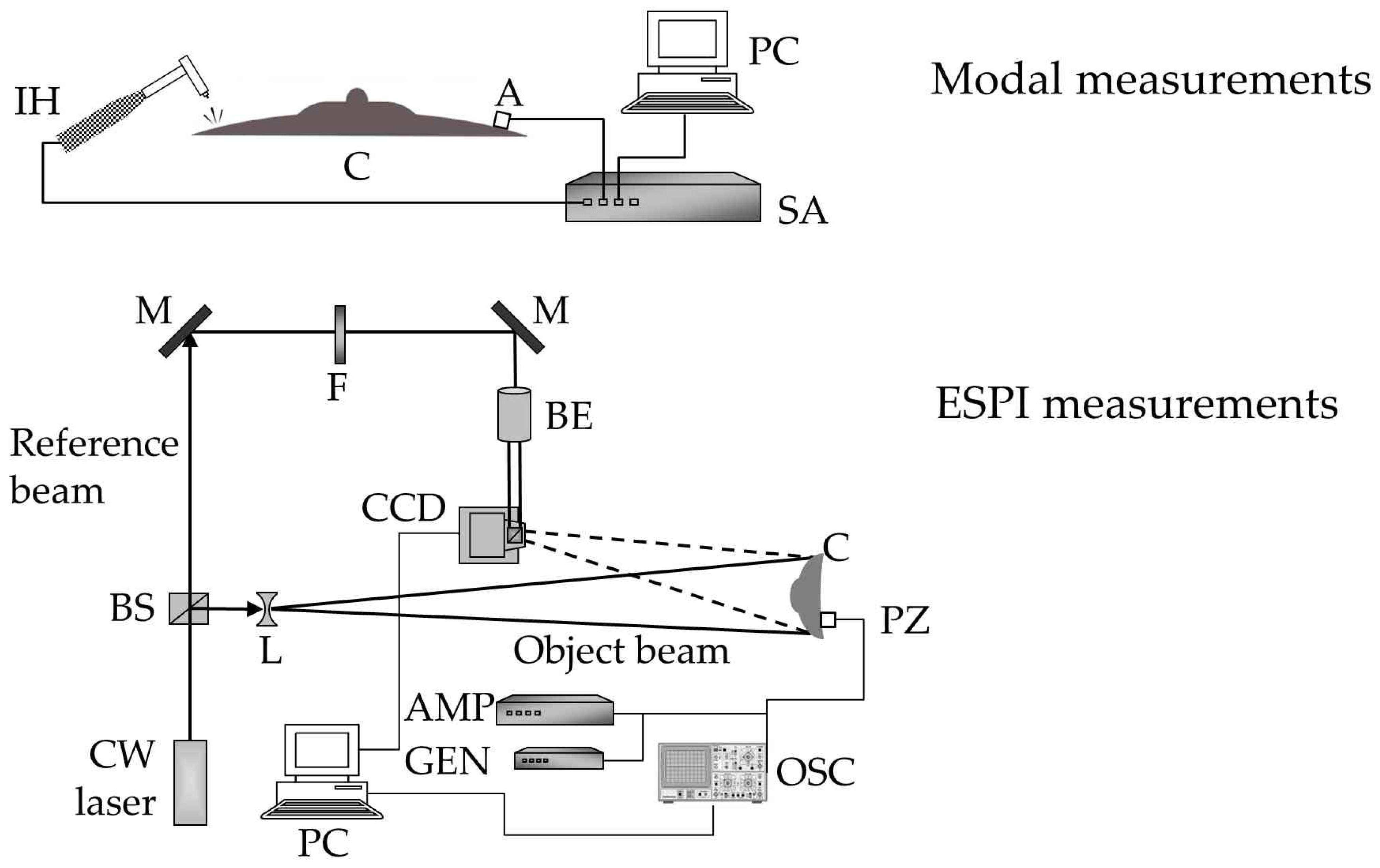 Vibration 07 00008 g001
