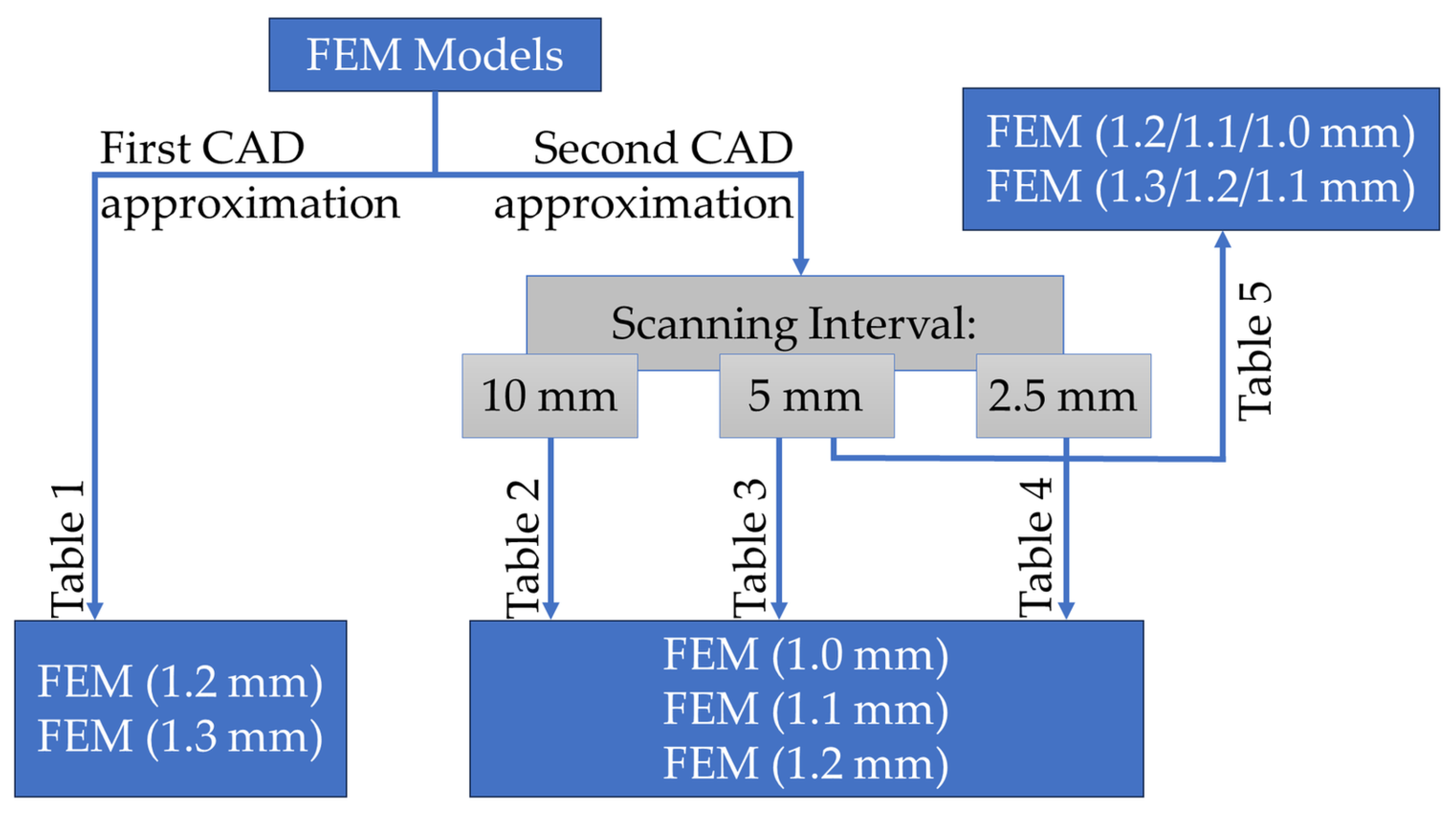 Vibration 07 00008 g003