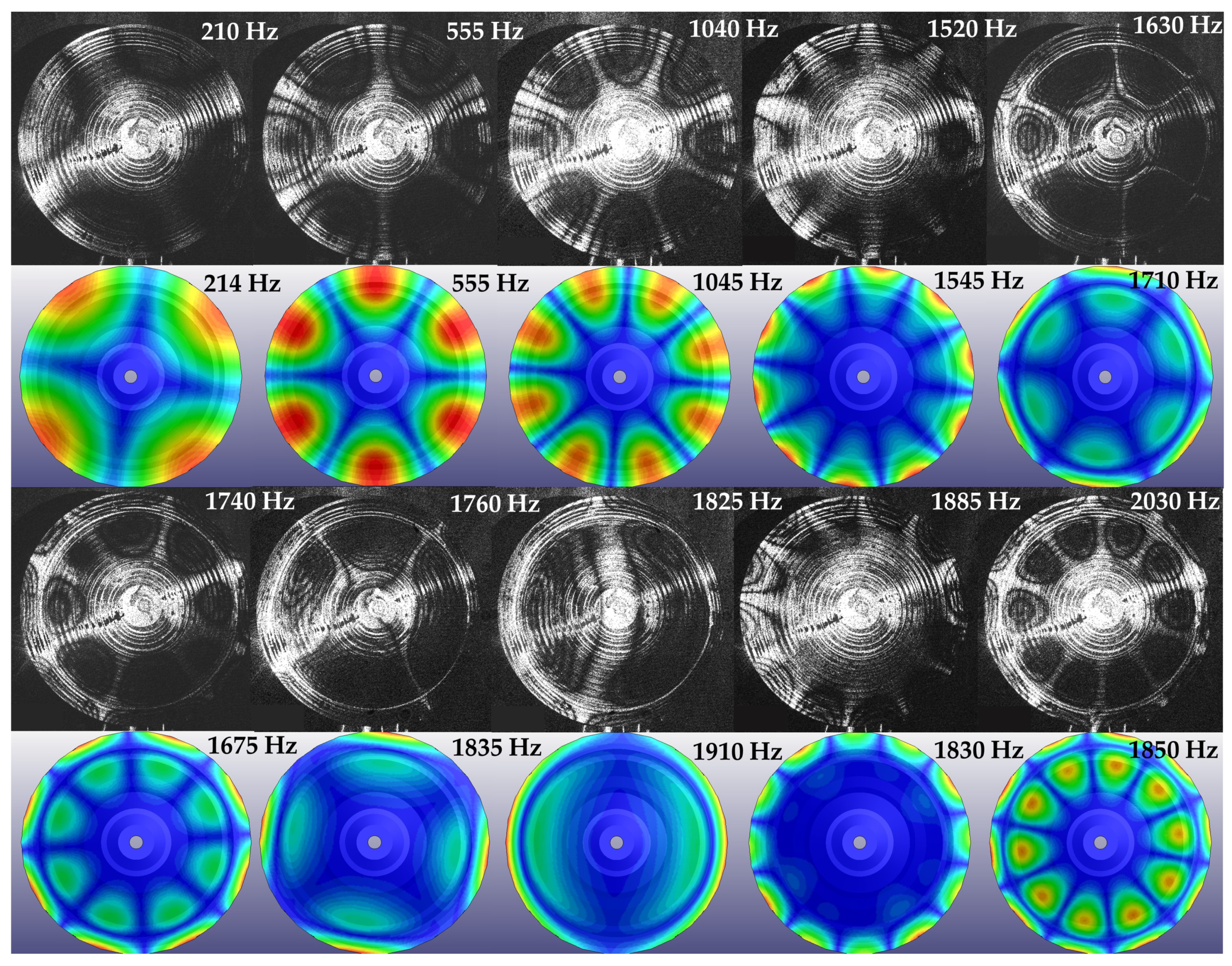 Vibration 07 00008 g004