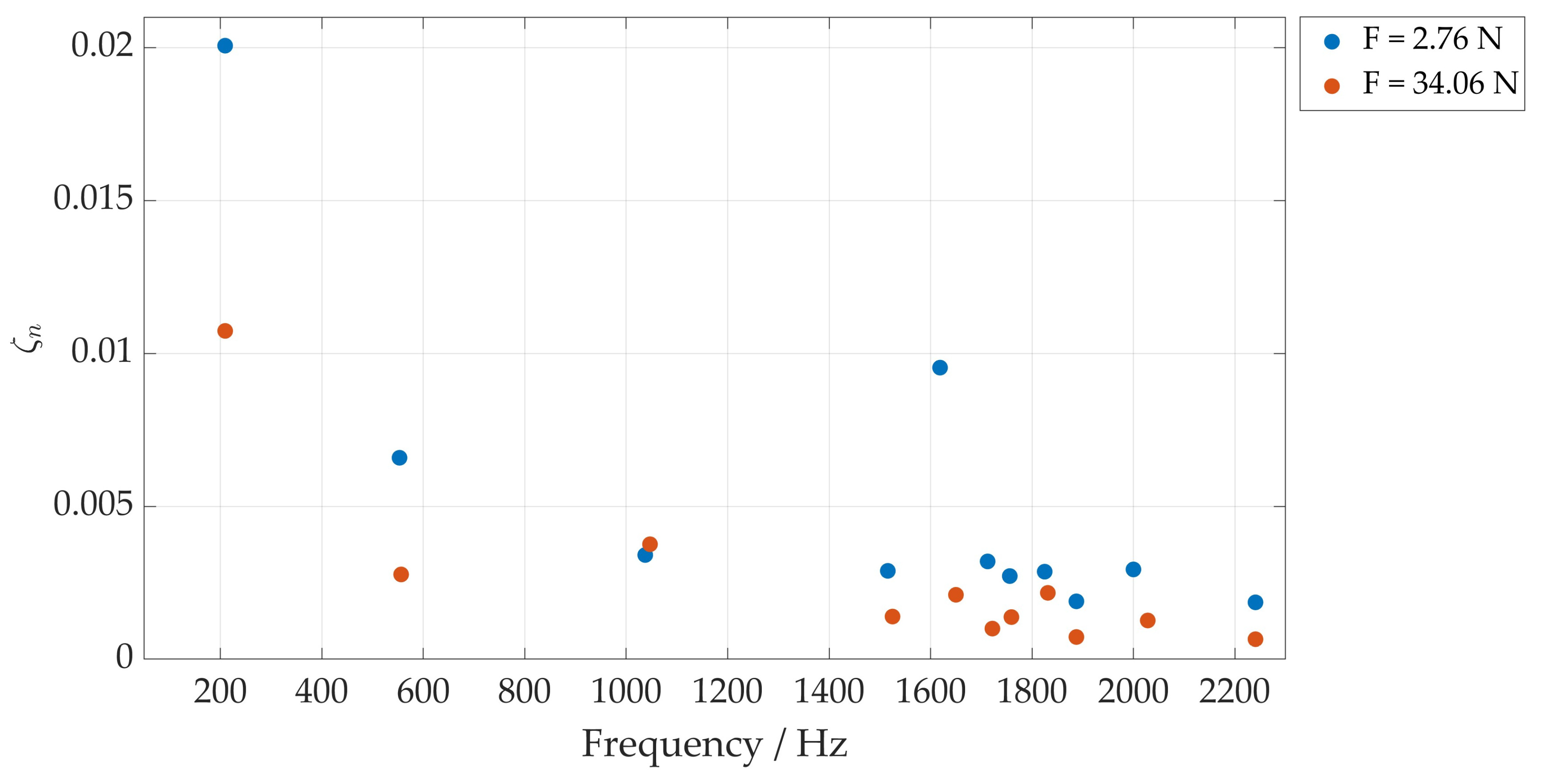 Vibration 07 00008 g005