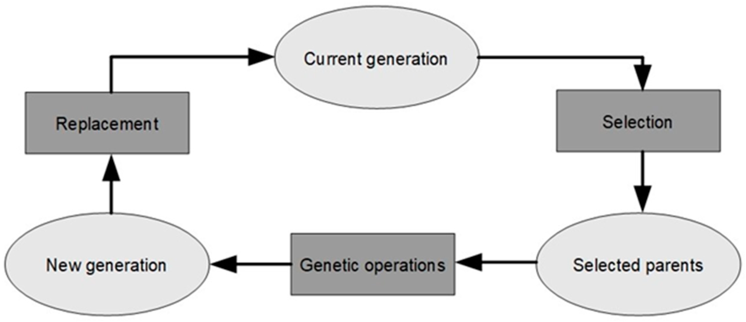 Vibration 07 00010 g002