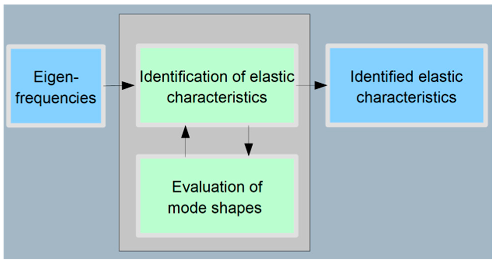 Vibration 07 00010 g006