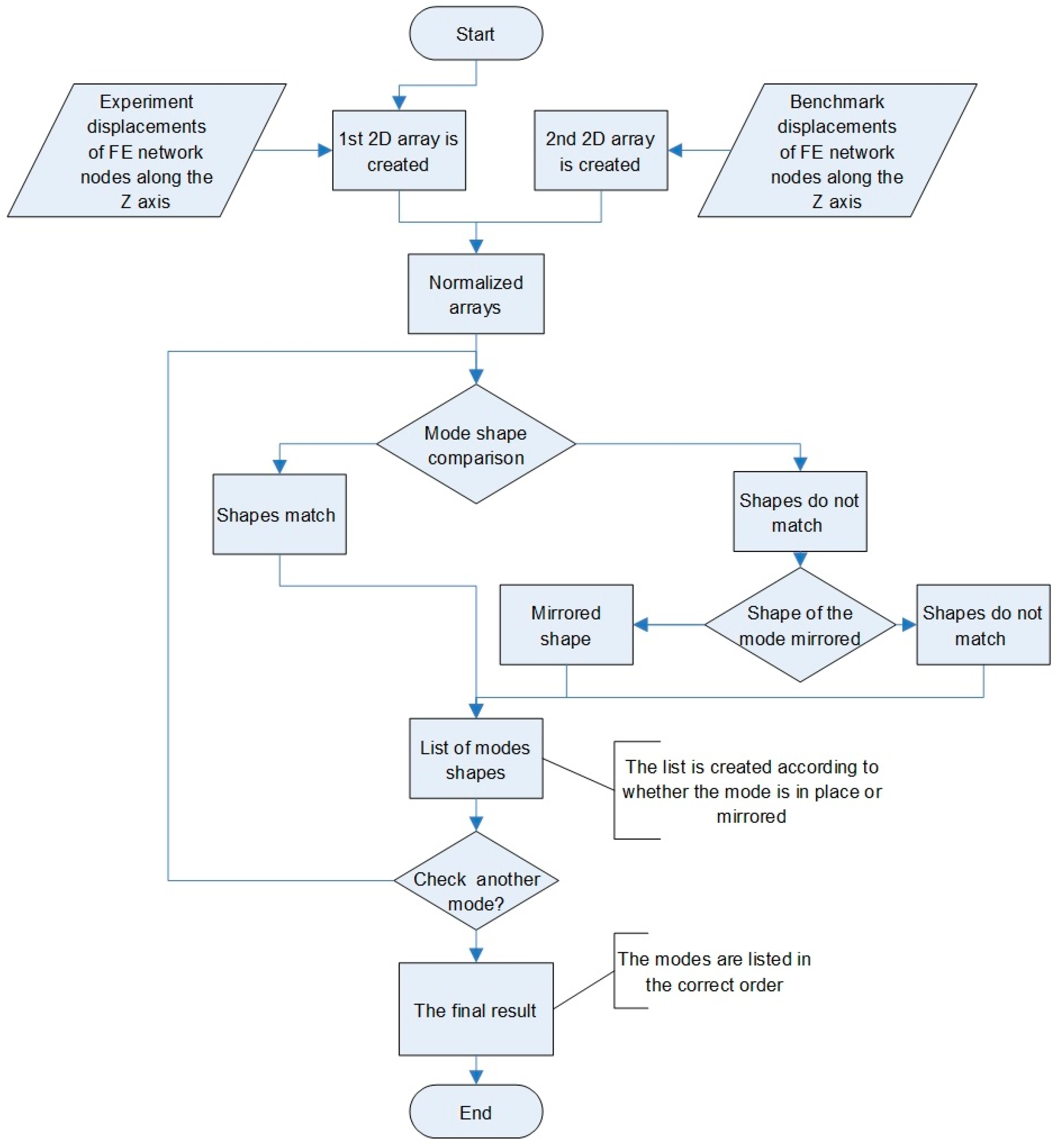Vibration 07 00010 g007