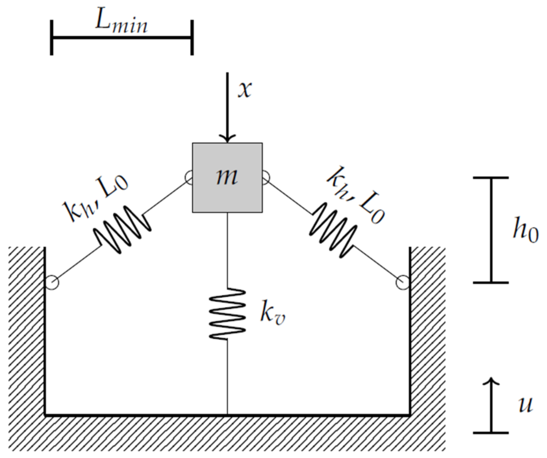 Vibration 07 00020 g003