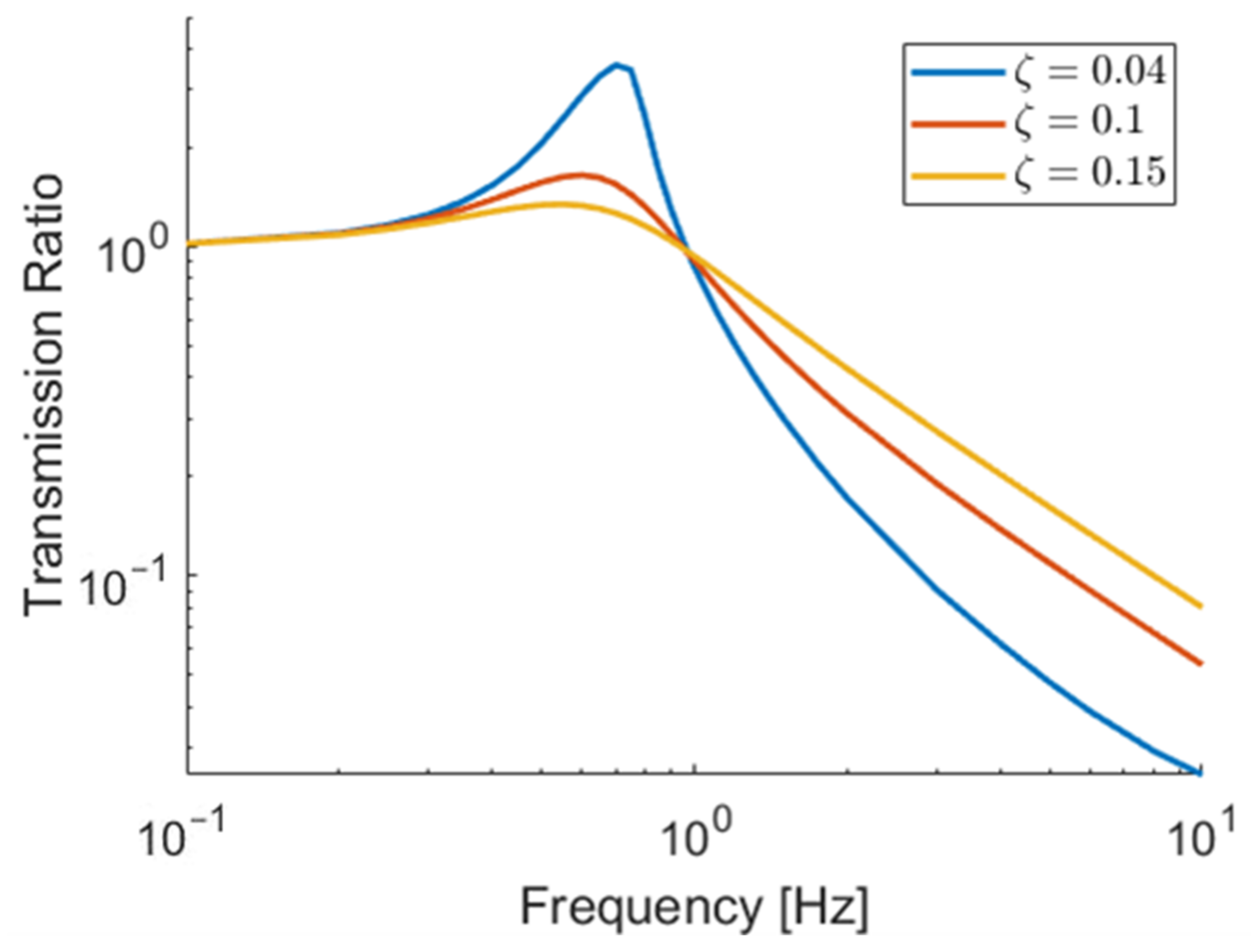 Vibration 07 00020 g014