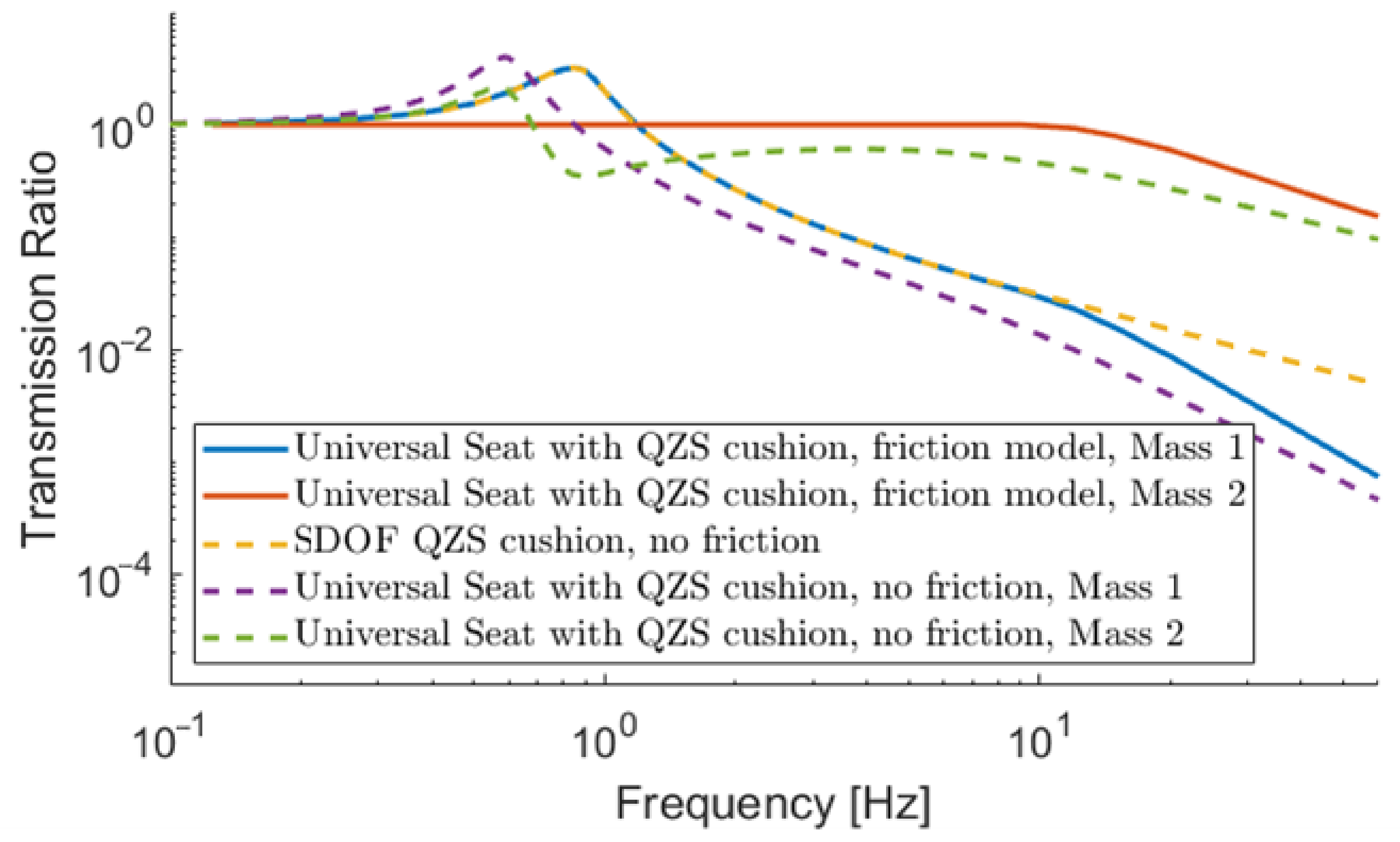 Vibration 07 00020 g015
