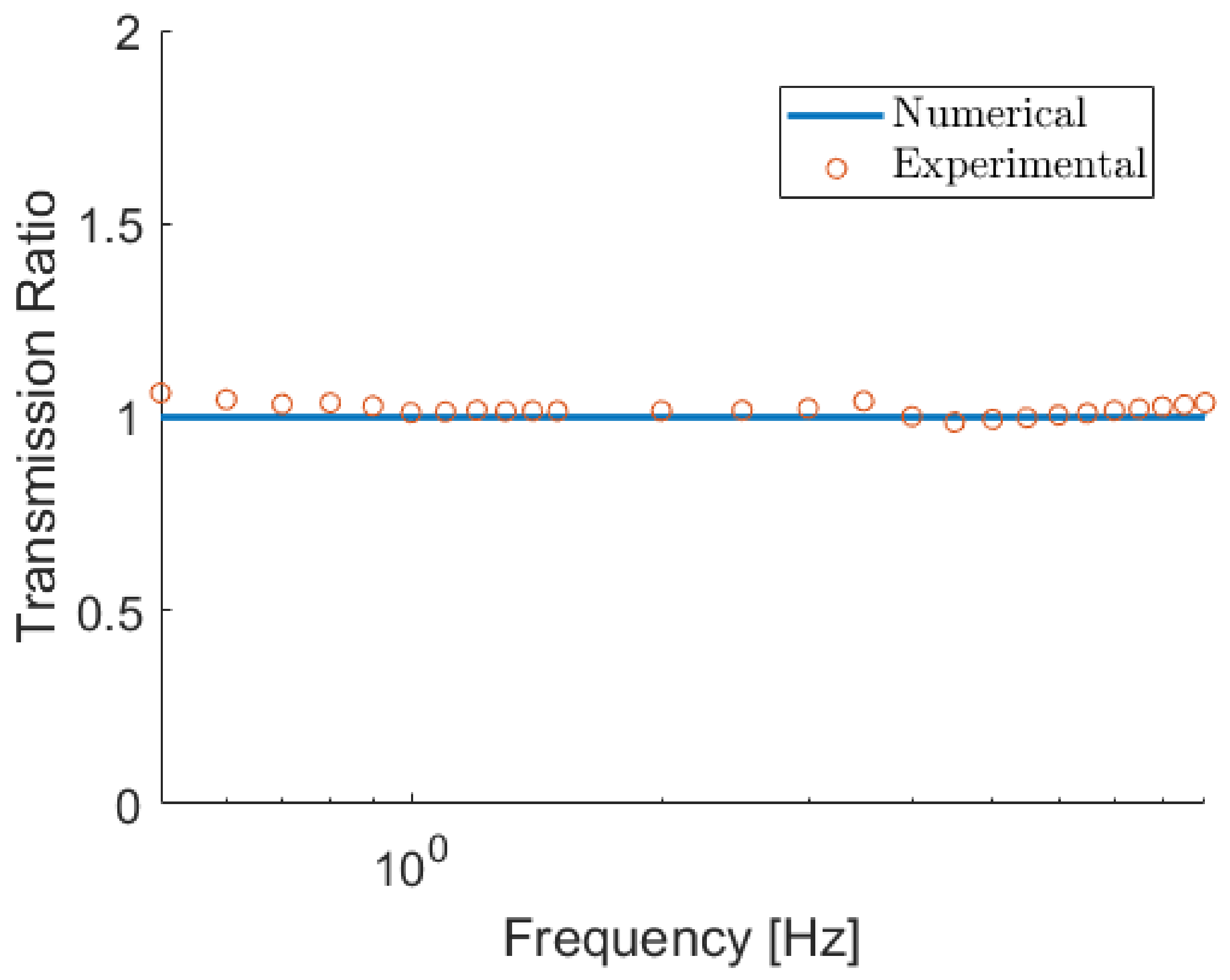 Vibration 07 00020 g016