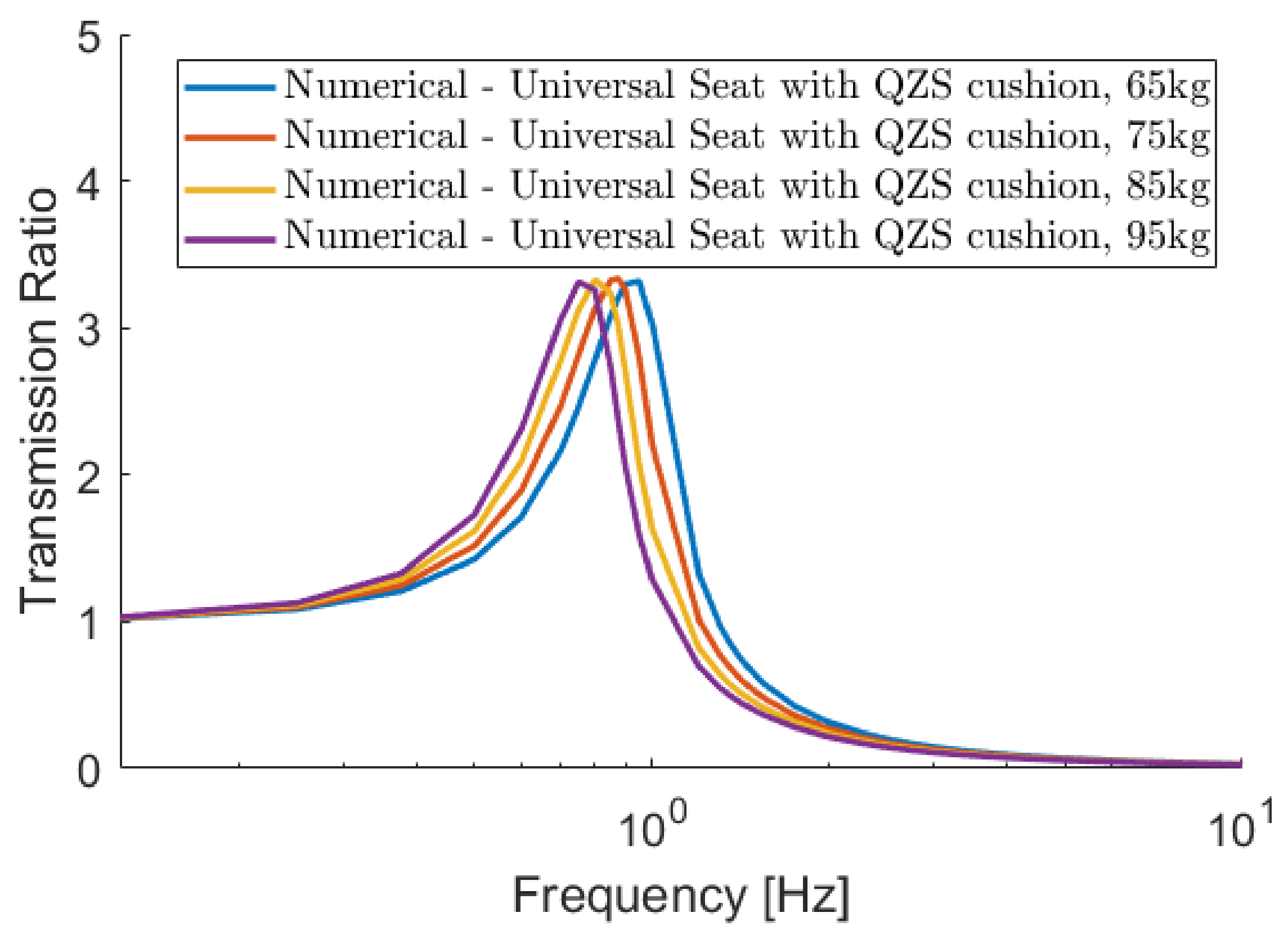 Vibration 07 00020 g017