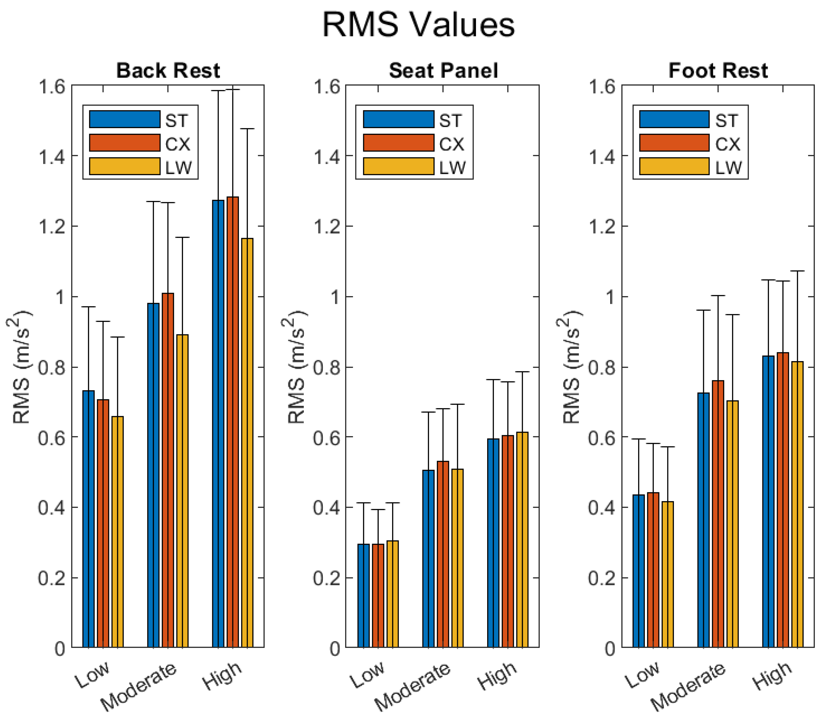 Vibration 07 00023 g006