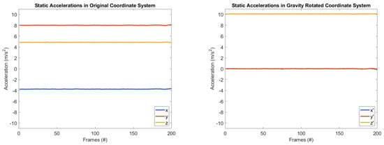 Vibration 07 00023 g0a1