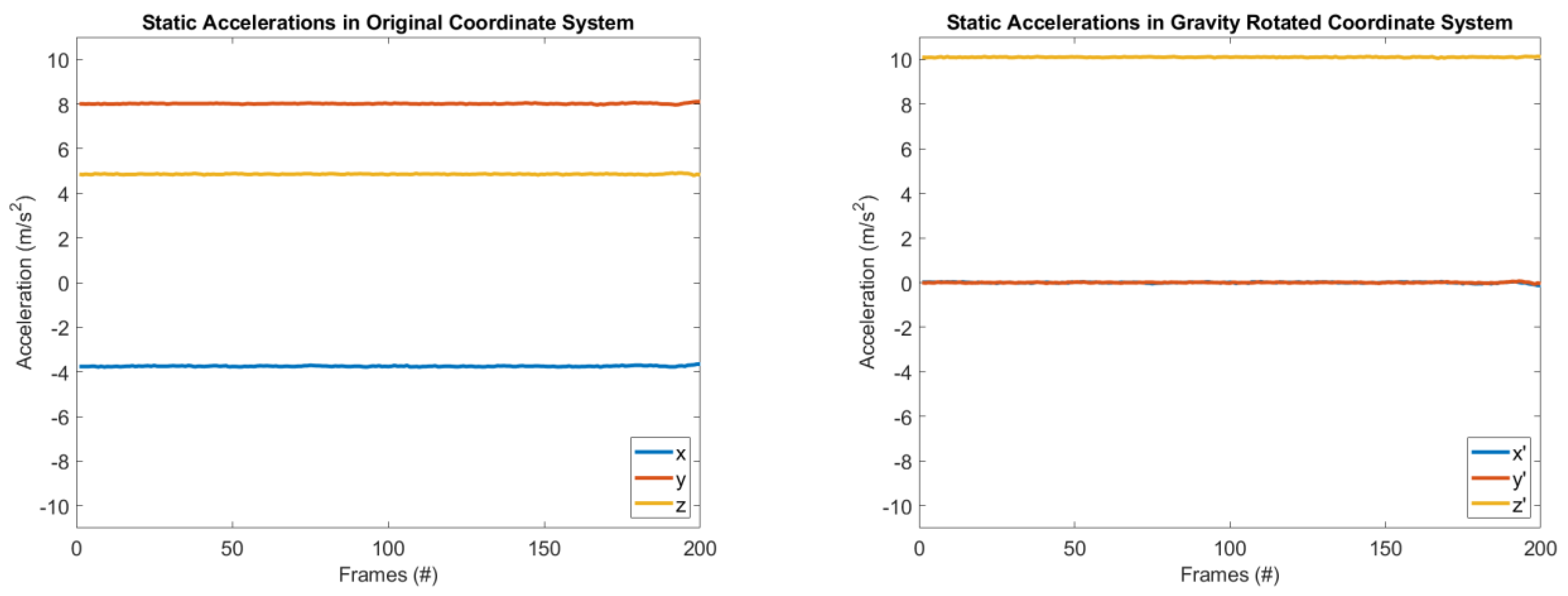 Vibration 07 00023 g0a1