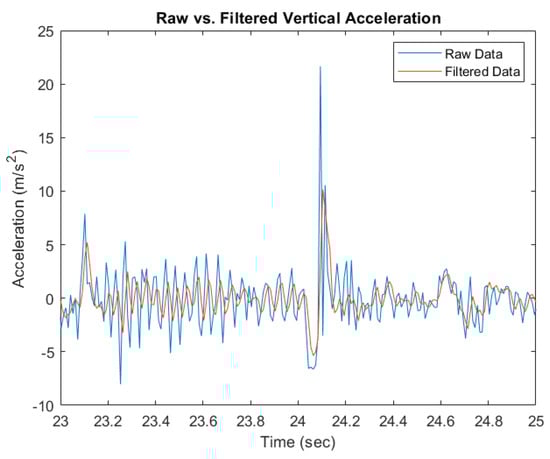 Vibration 07 00023 g0a2
